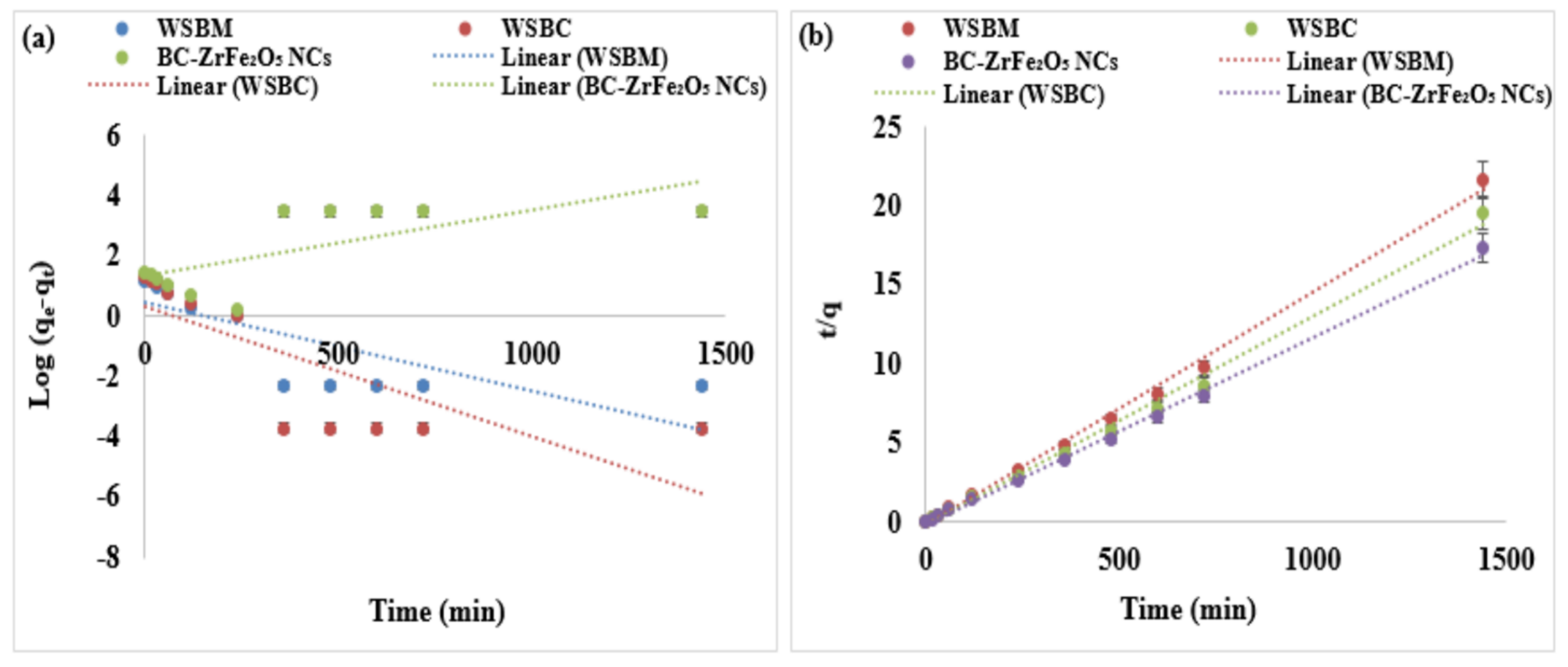 Nanomaterials 12 02828 g008