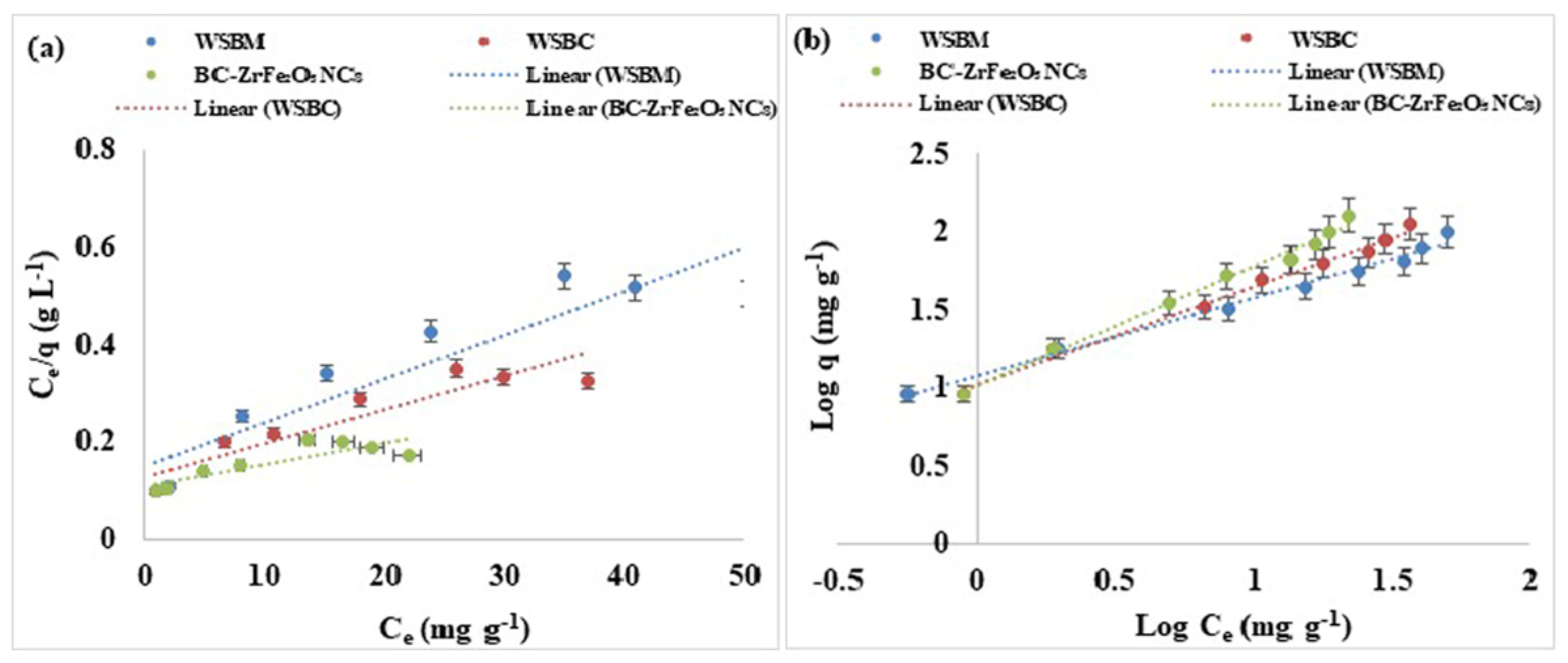 Nanomaterials 12 02828 g009