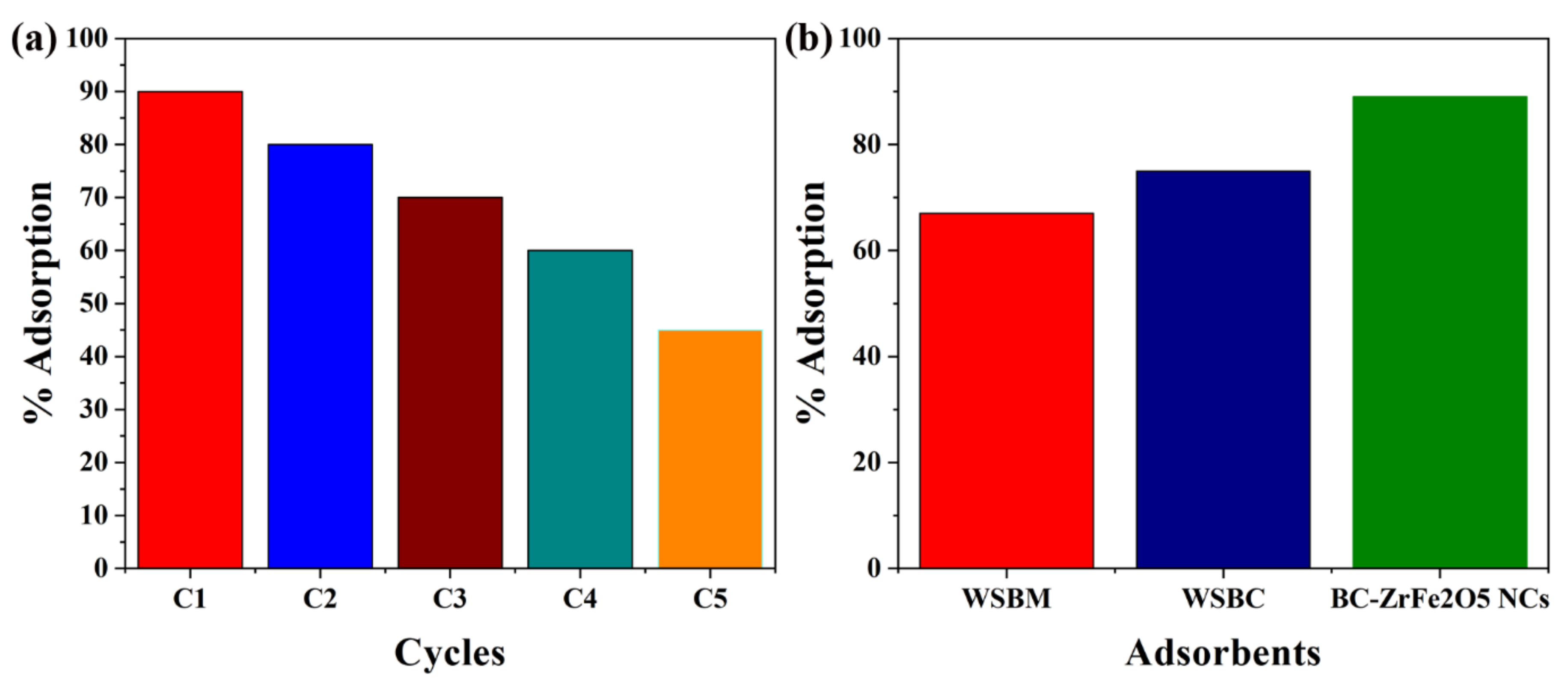 Nanomaterials 12 02828 g010