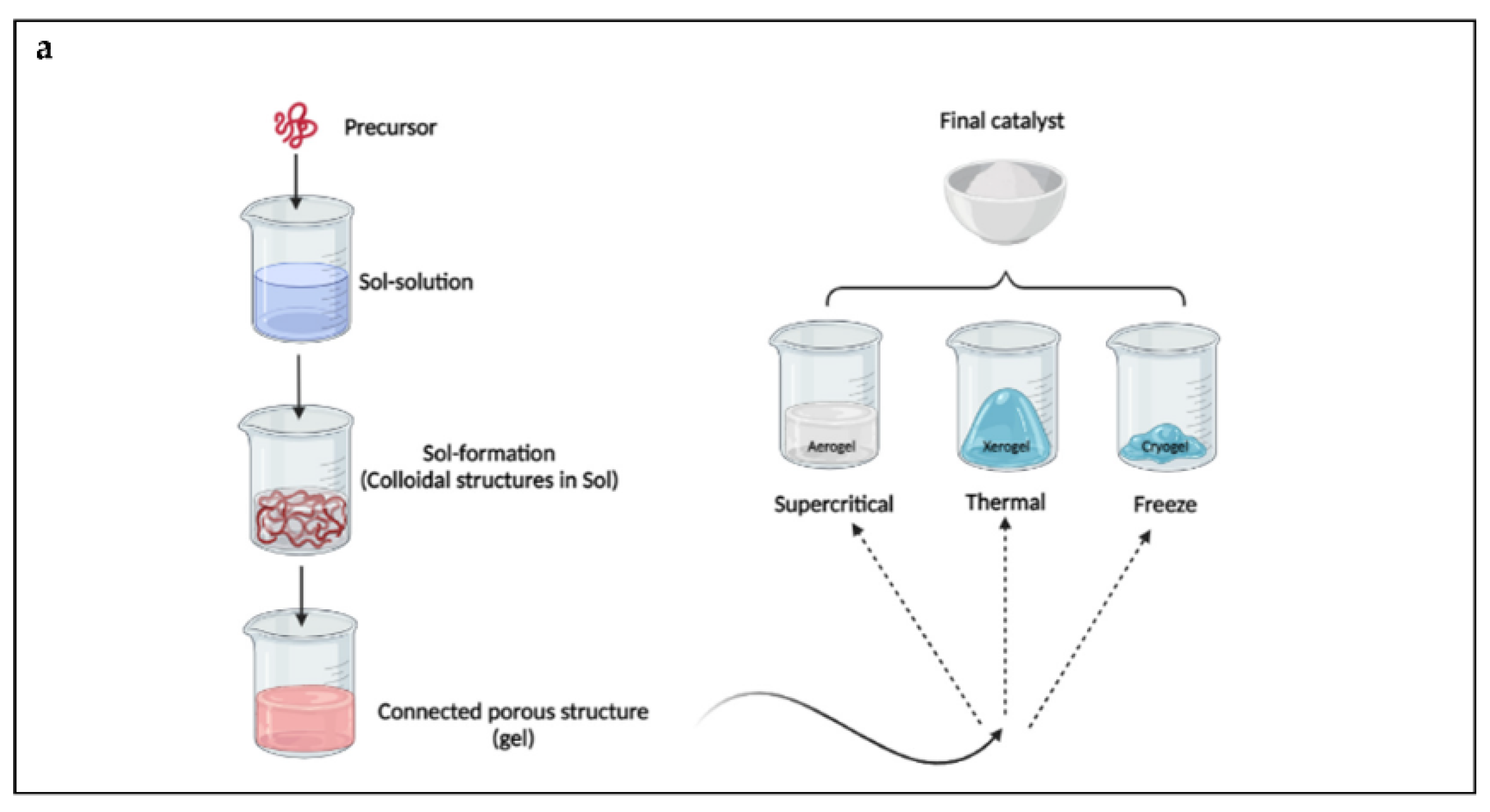 Nanomaterials 12 02831 g002a