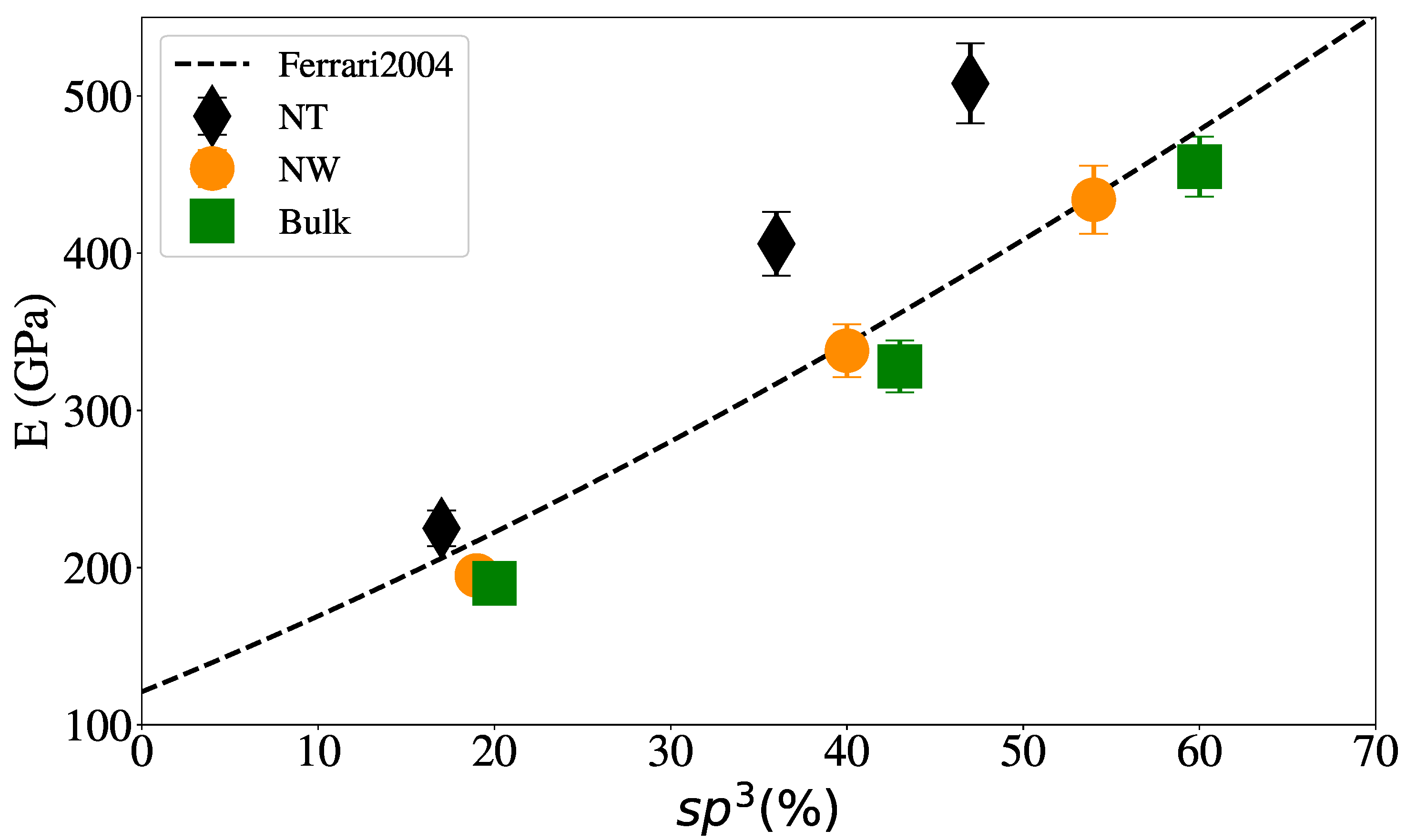 Nanomaterials 12 02835 g005