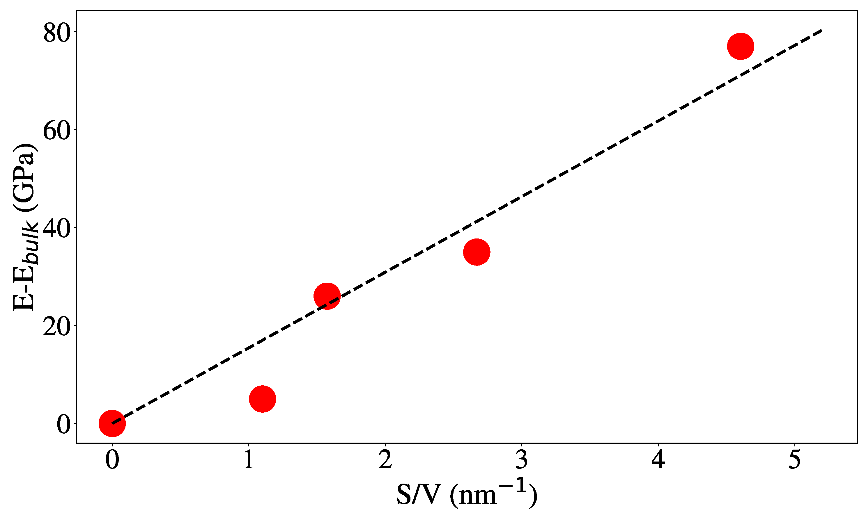 Nanomaterials 12 02835 g006