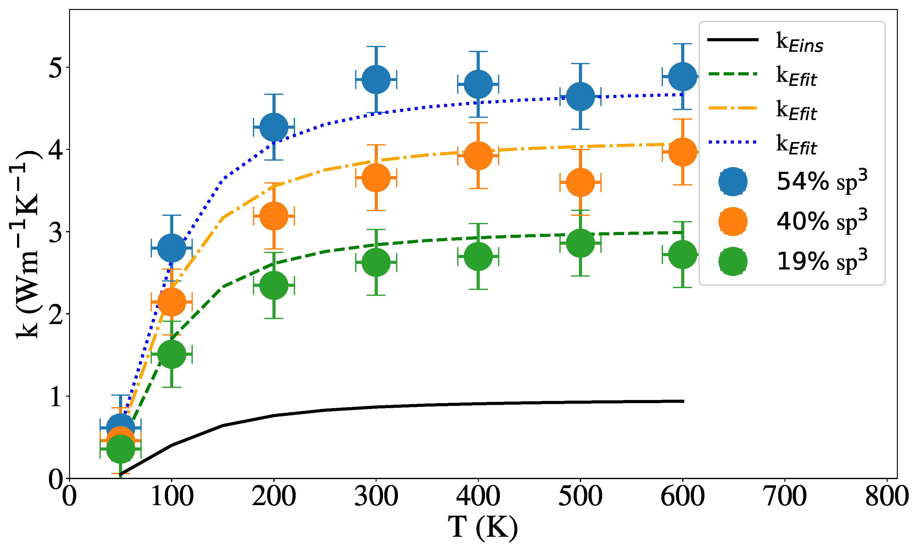 Nanomaterials 12 02835 g008
