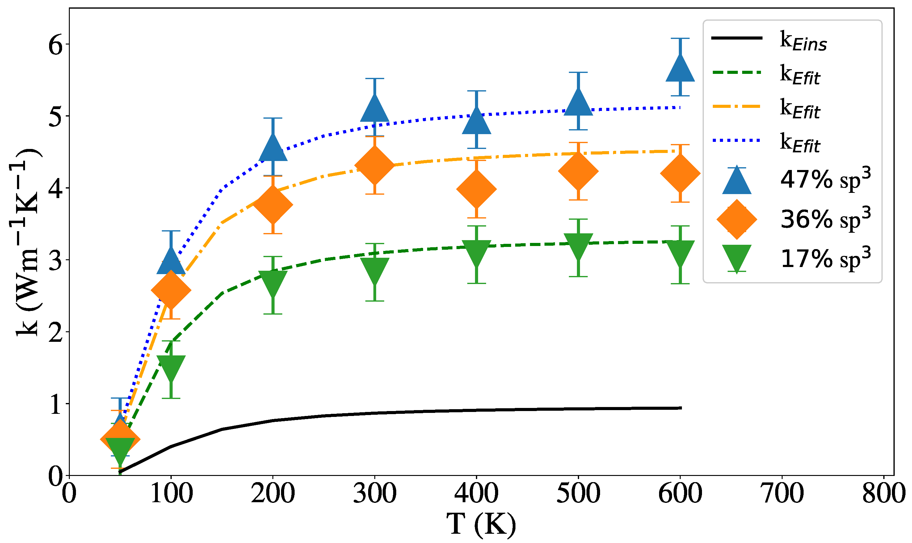 Nanomaterials 12 02835 g009