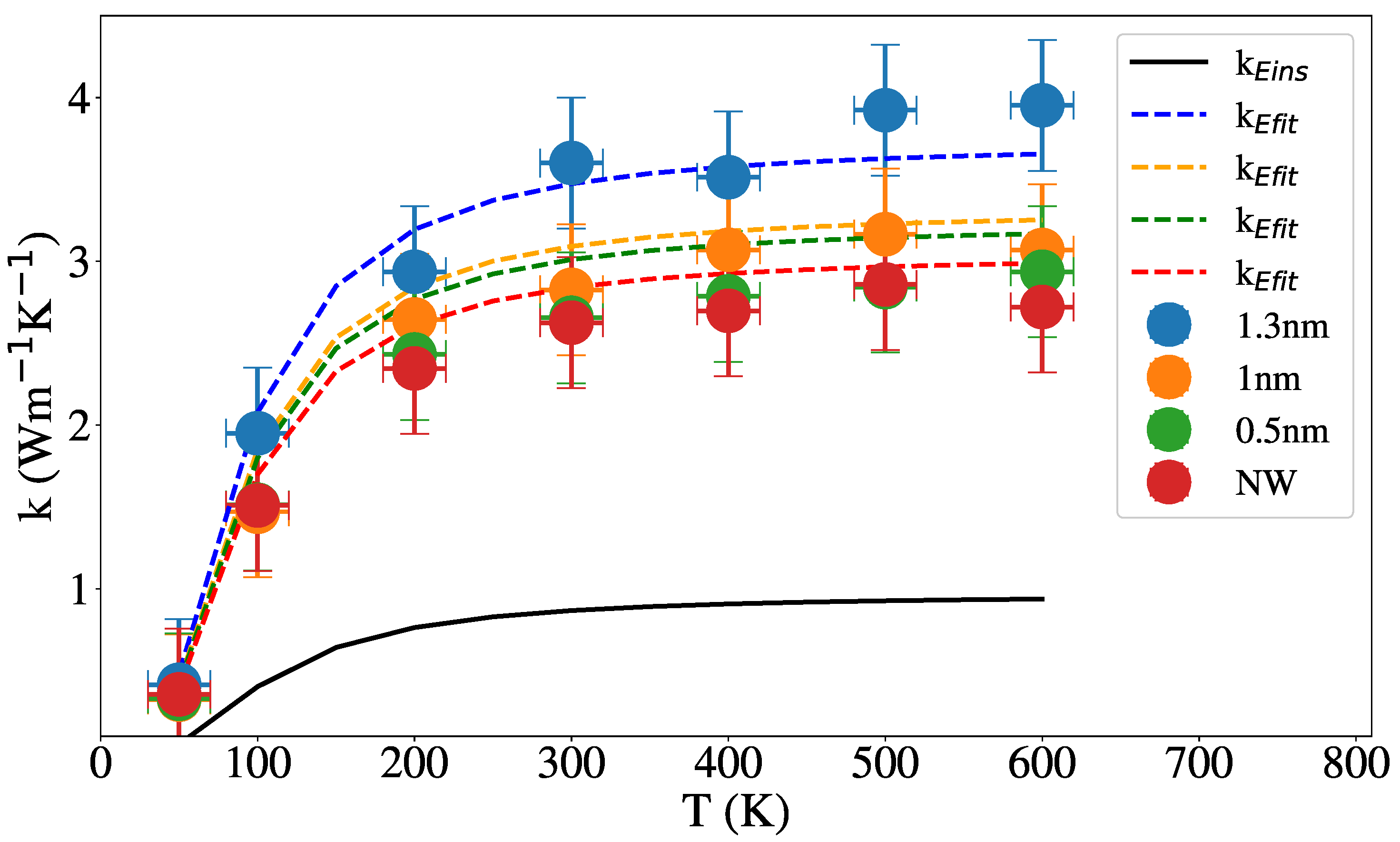 Nanomaterials 12 02835 g010