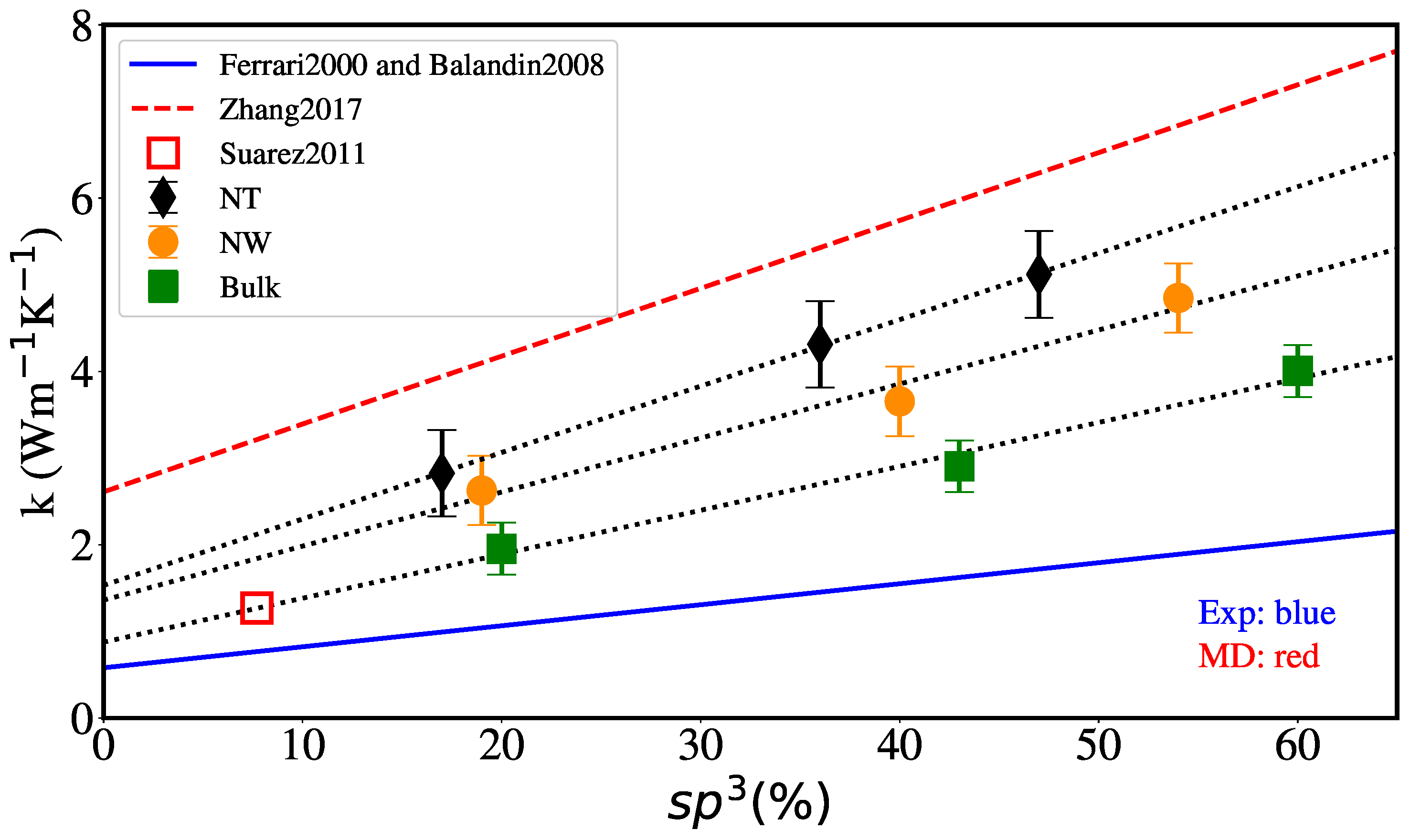 Nanomaterials 12 02835 g011