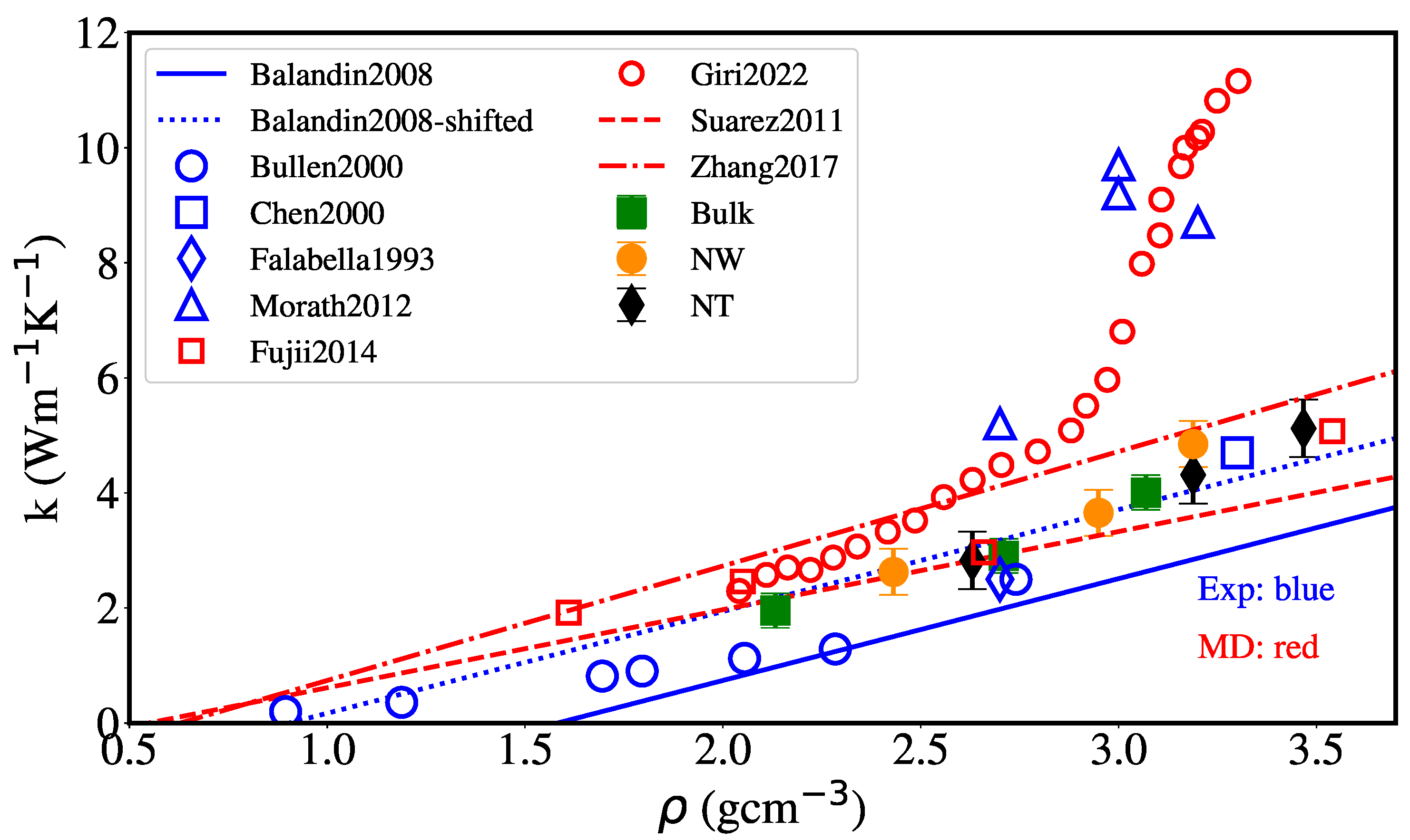 Nanomaterials 12 02835 g012