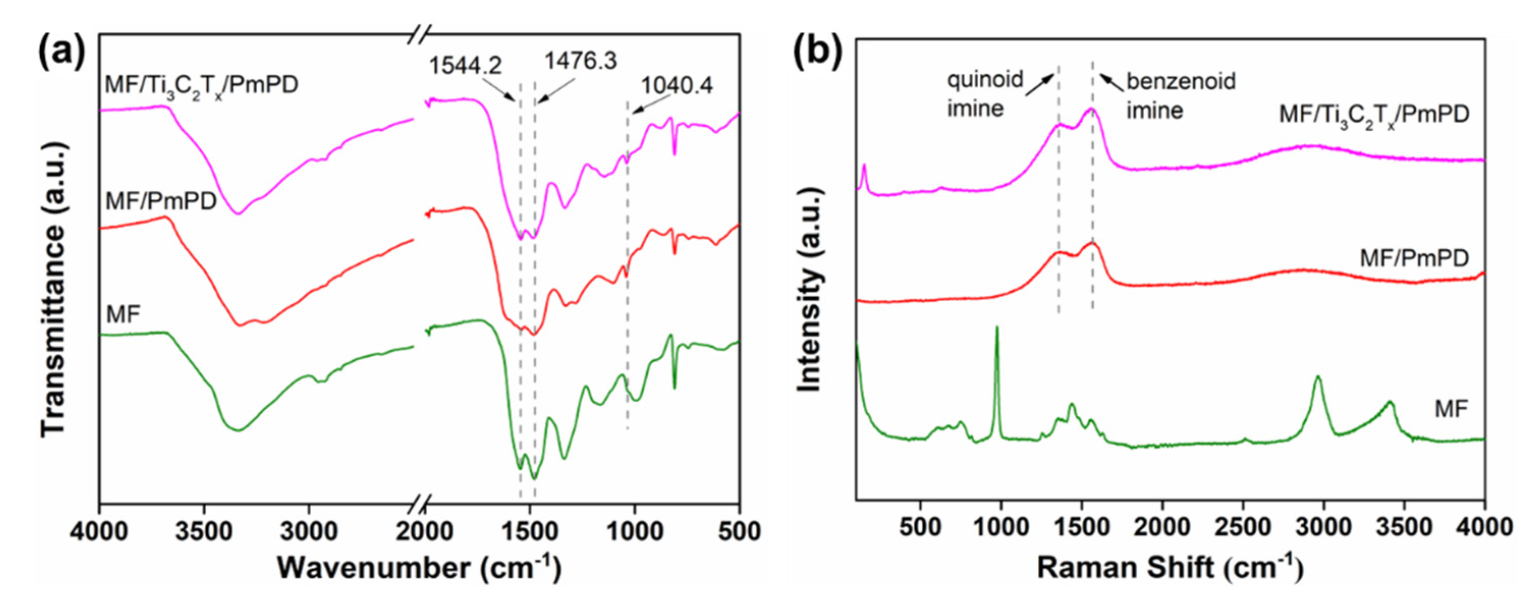 Nanomaterials 12 02838 g003