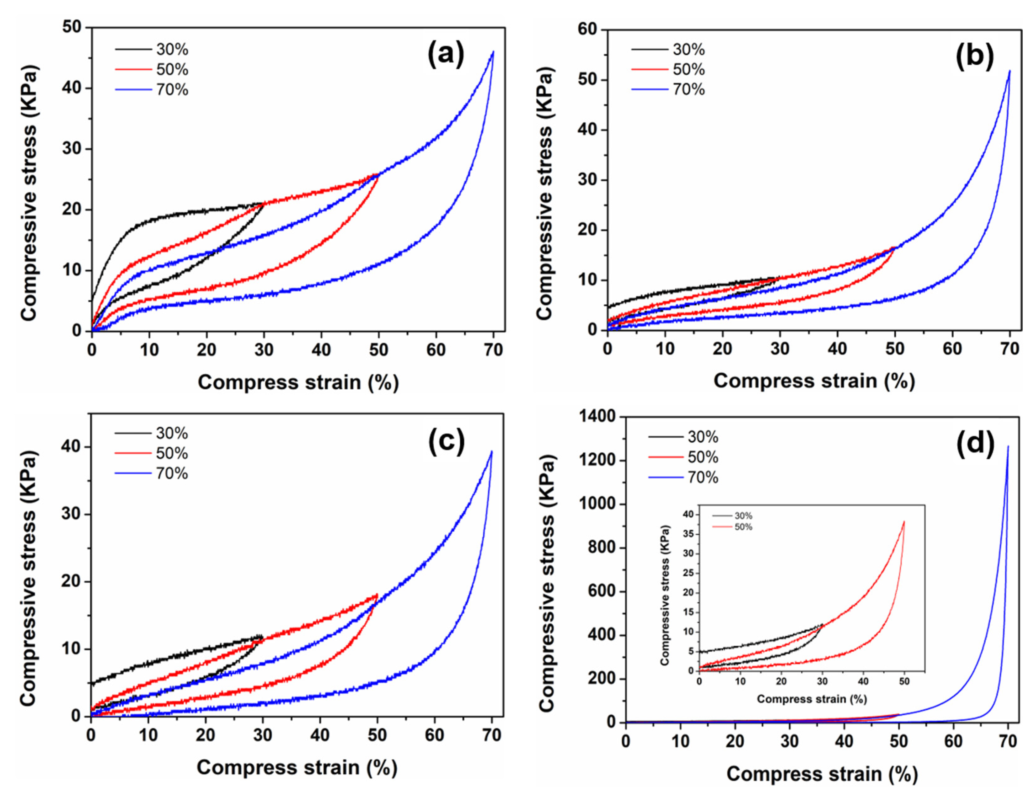 Nanomaterials 12 02838 g004