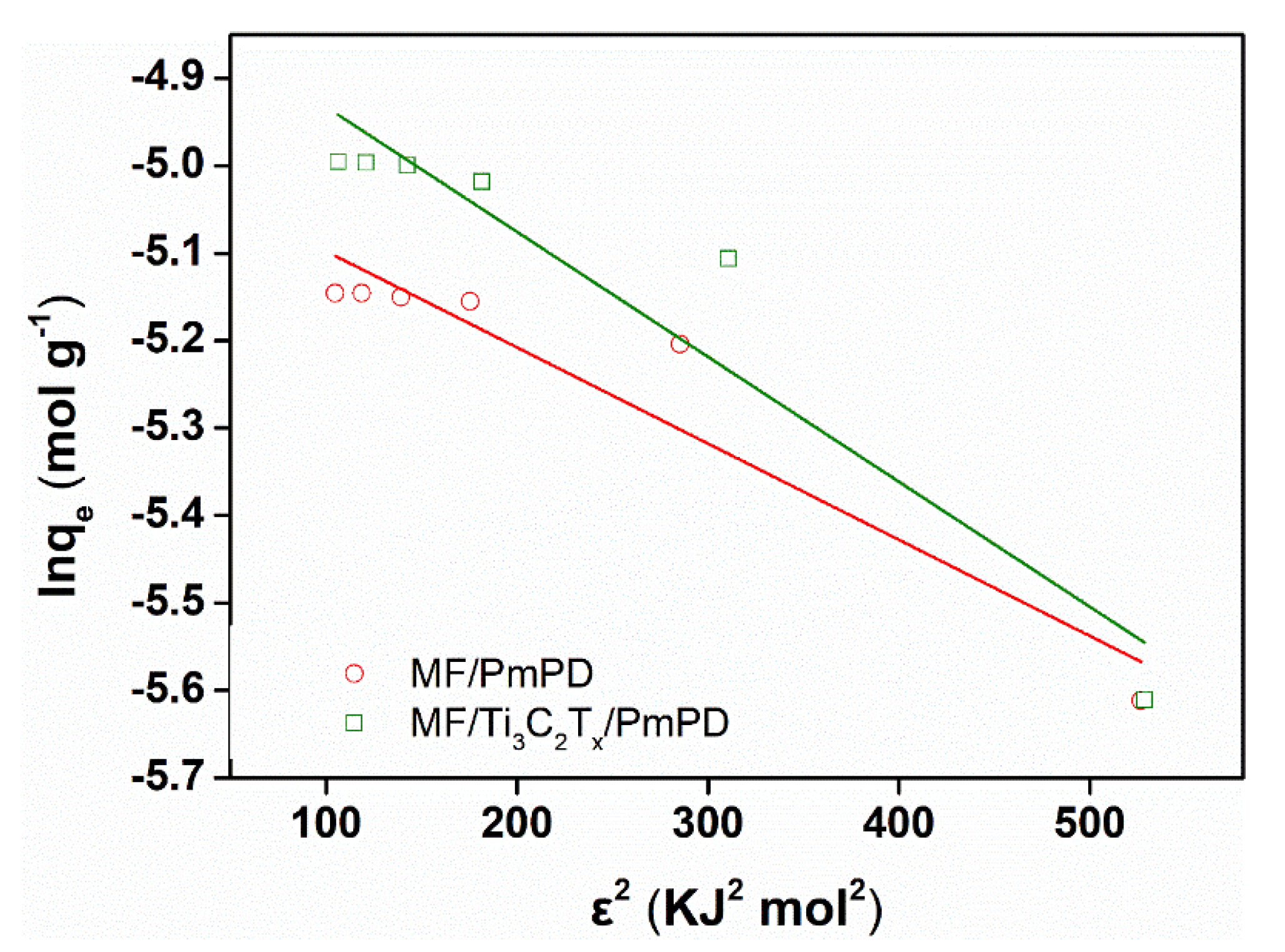 Nanomaterials 12 02838 g008