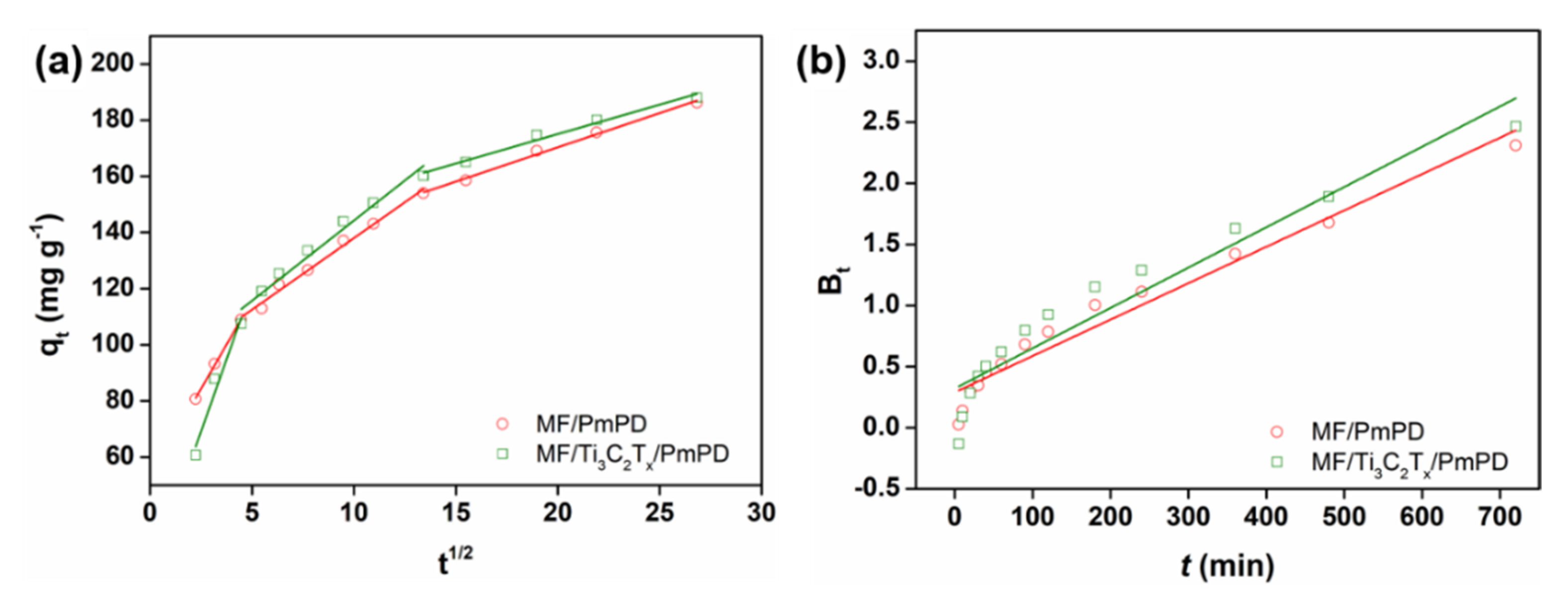Nanomaterials 12 02838 g011