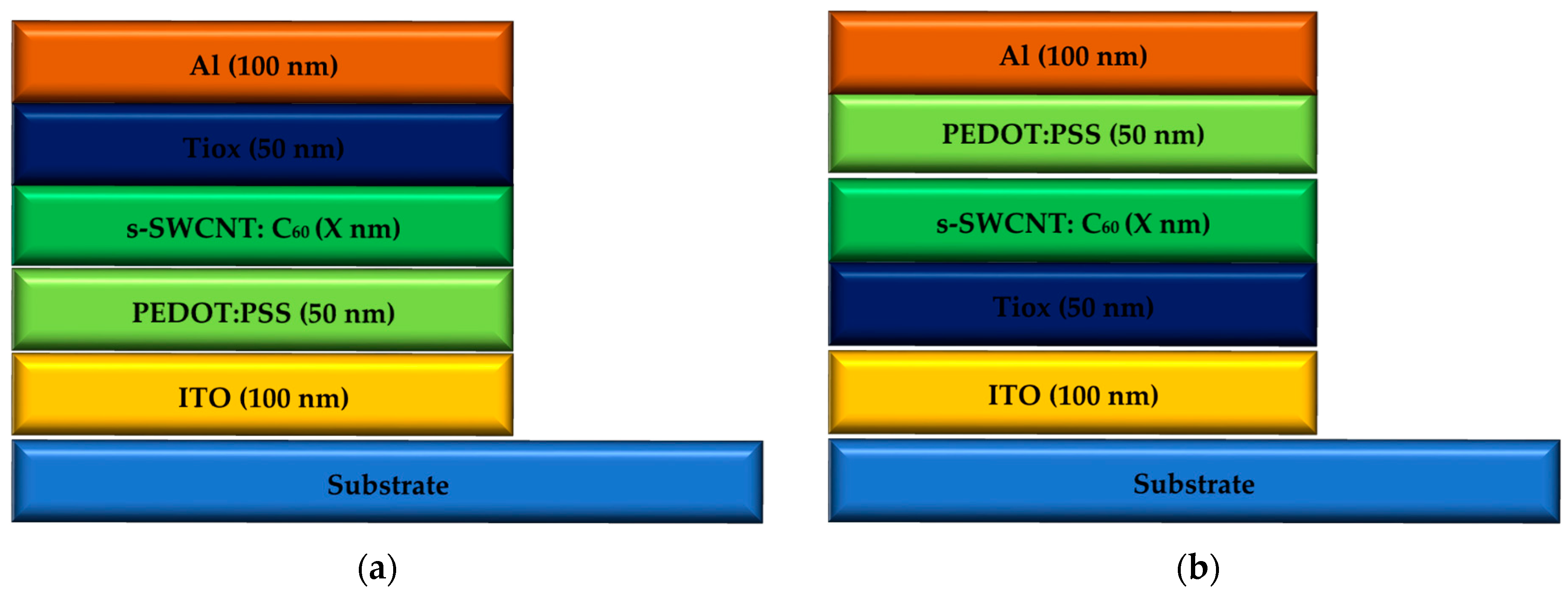 Nanomaterials 12 02844 g002