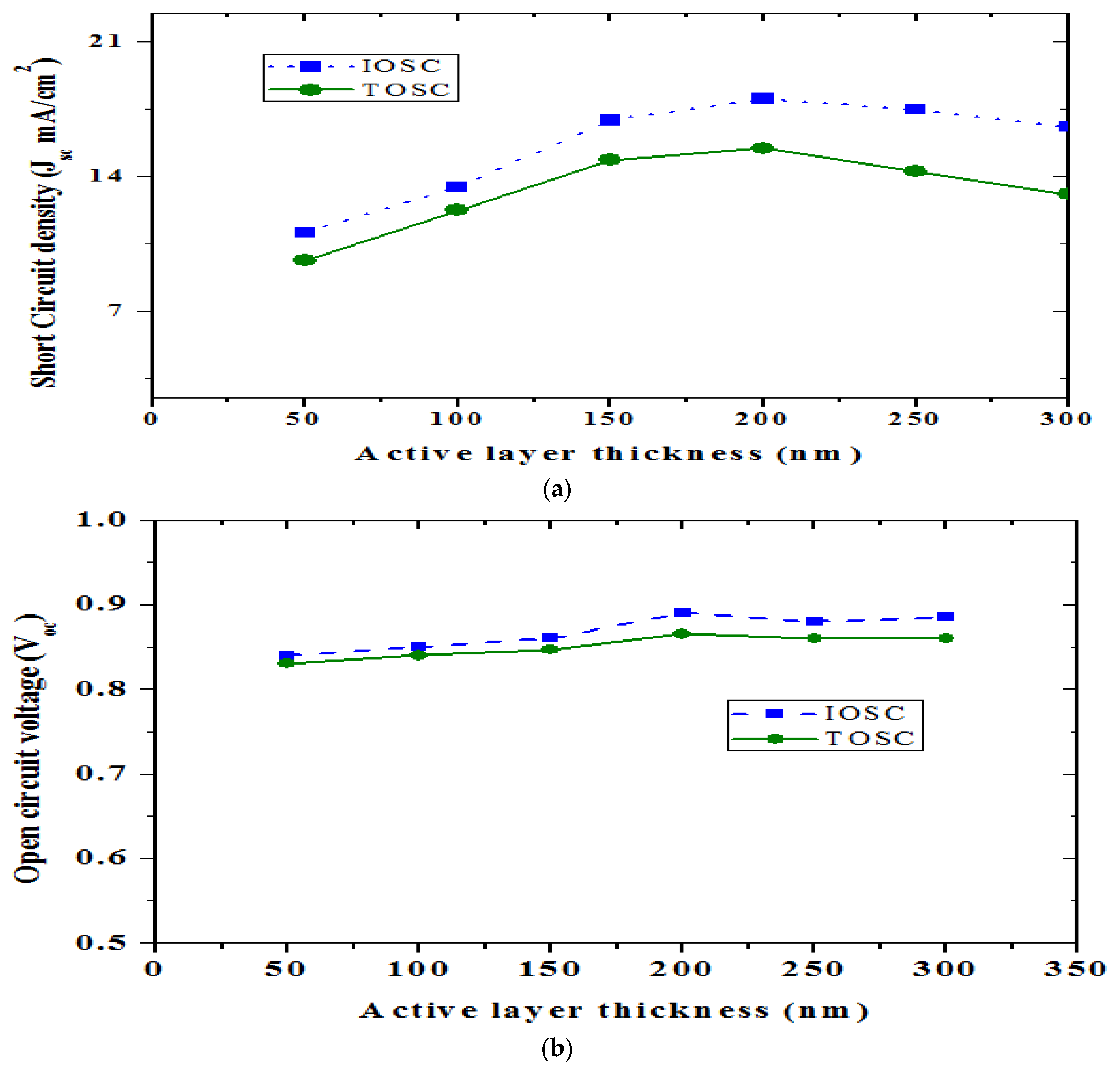 Nanomaterials 12 02844 g004a