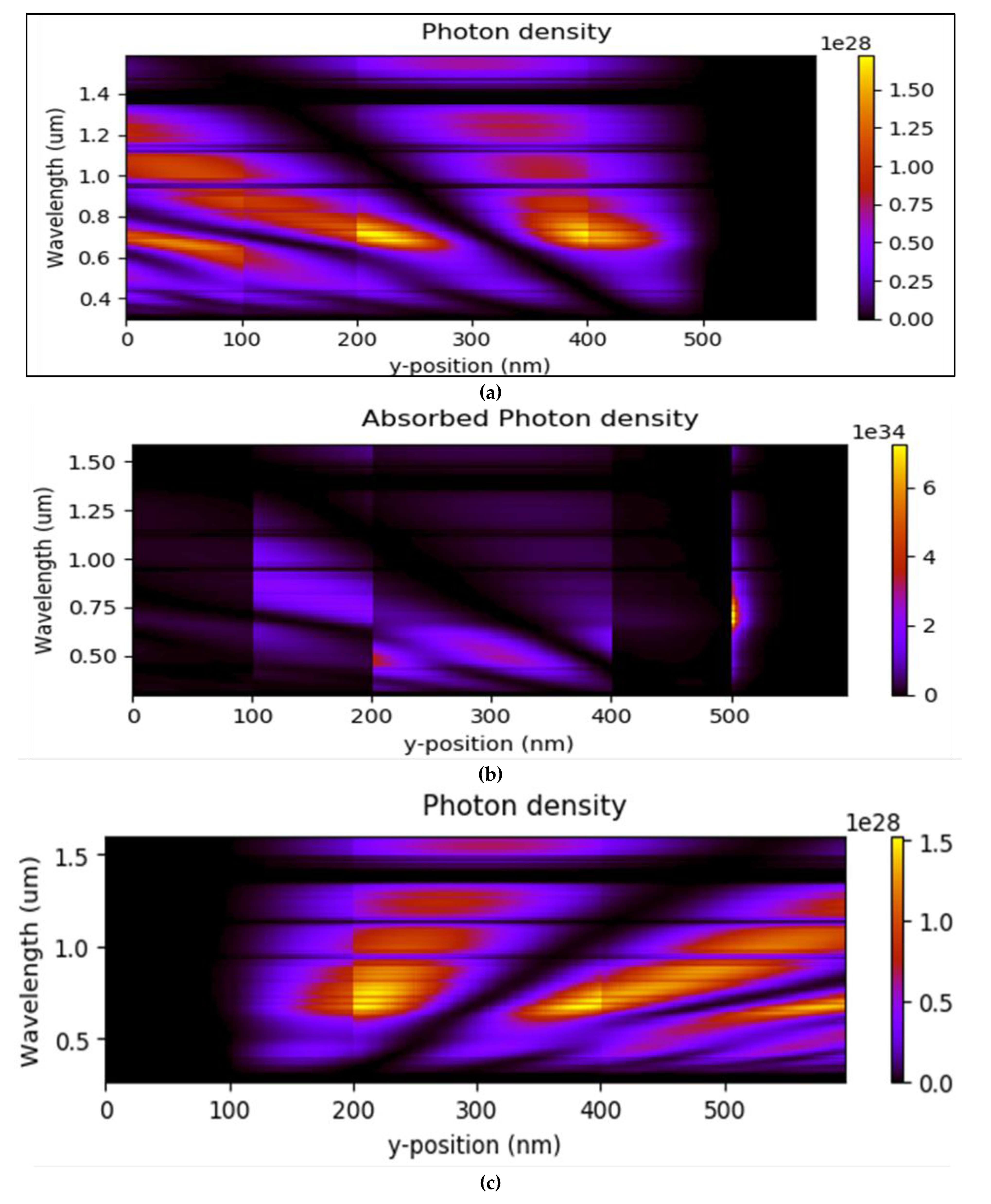 Nanomaterials 12 02844 g005a