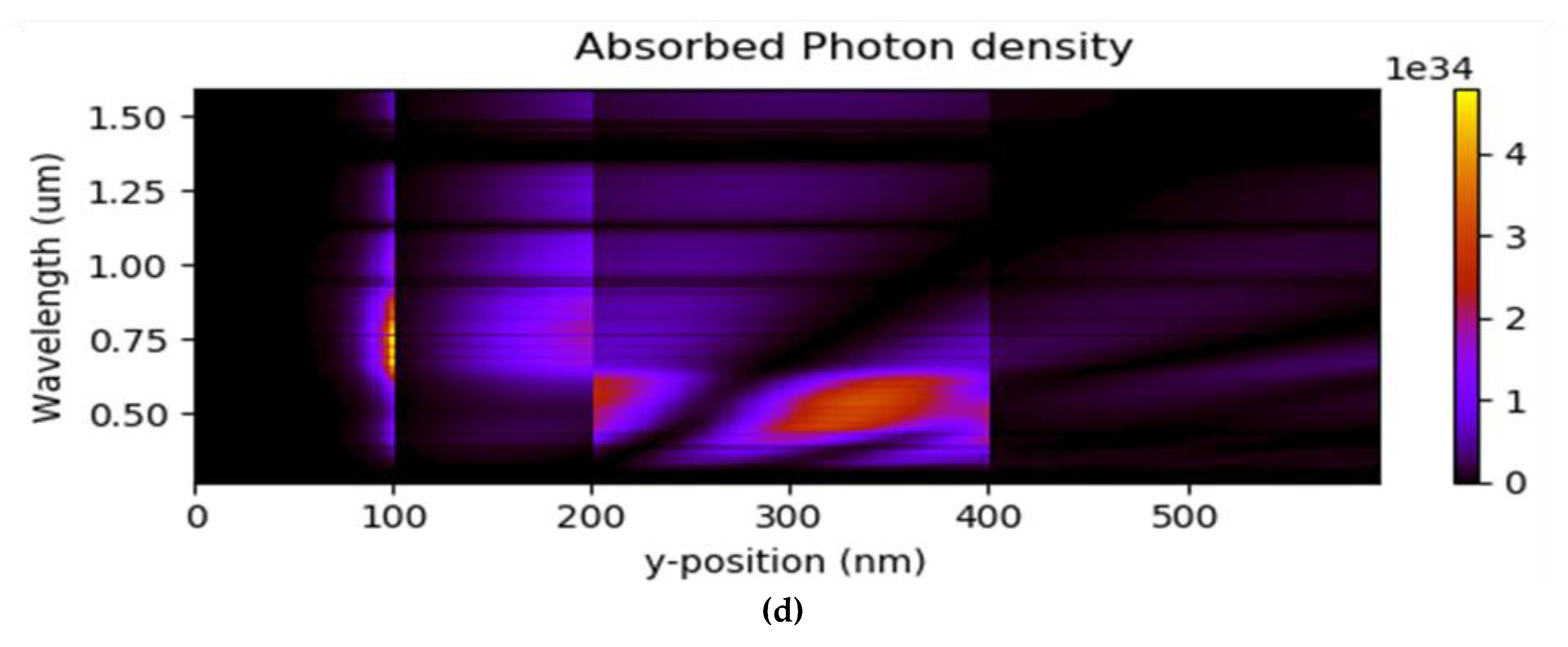Nanomaterials 12 02844 g005b