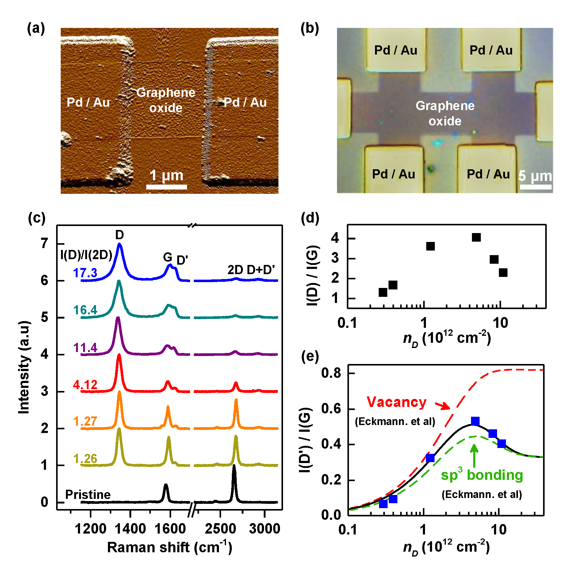Nanomaterials 12 02845 g001