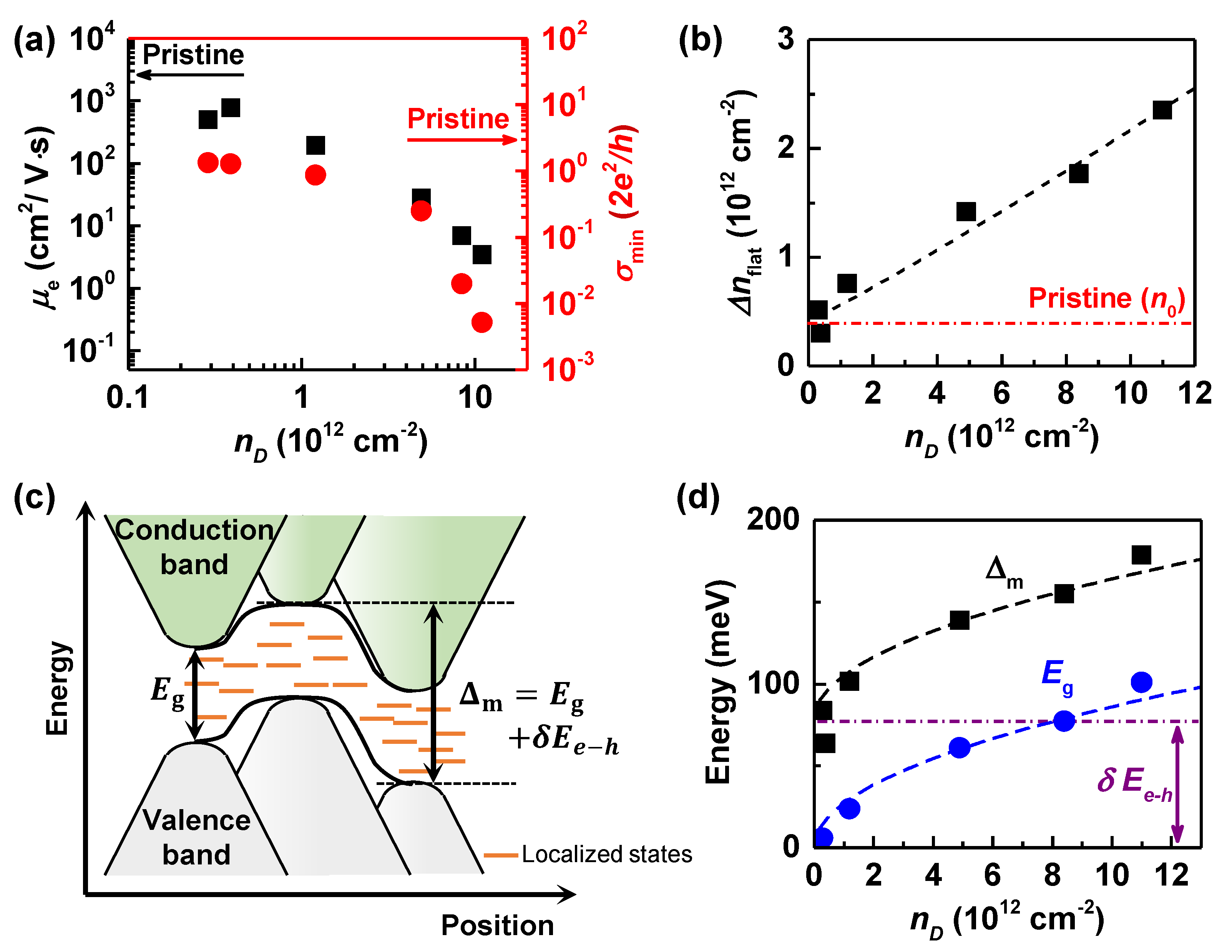 Nanomaterials 12 02845 g003