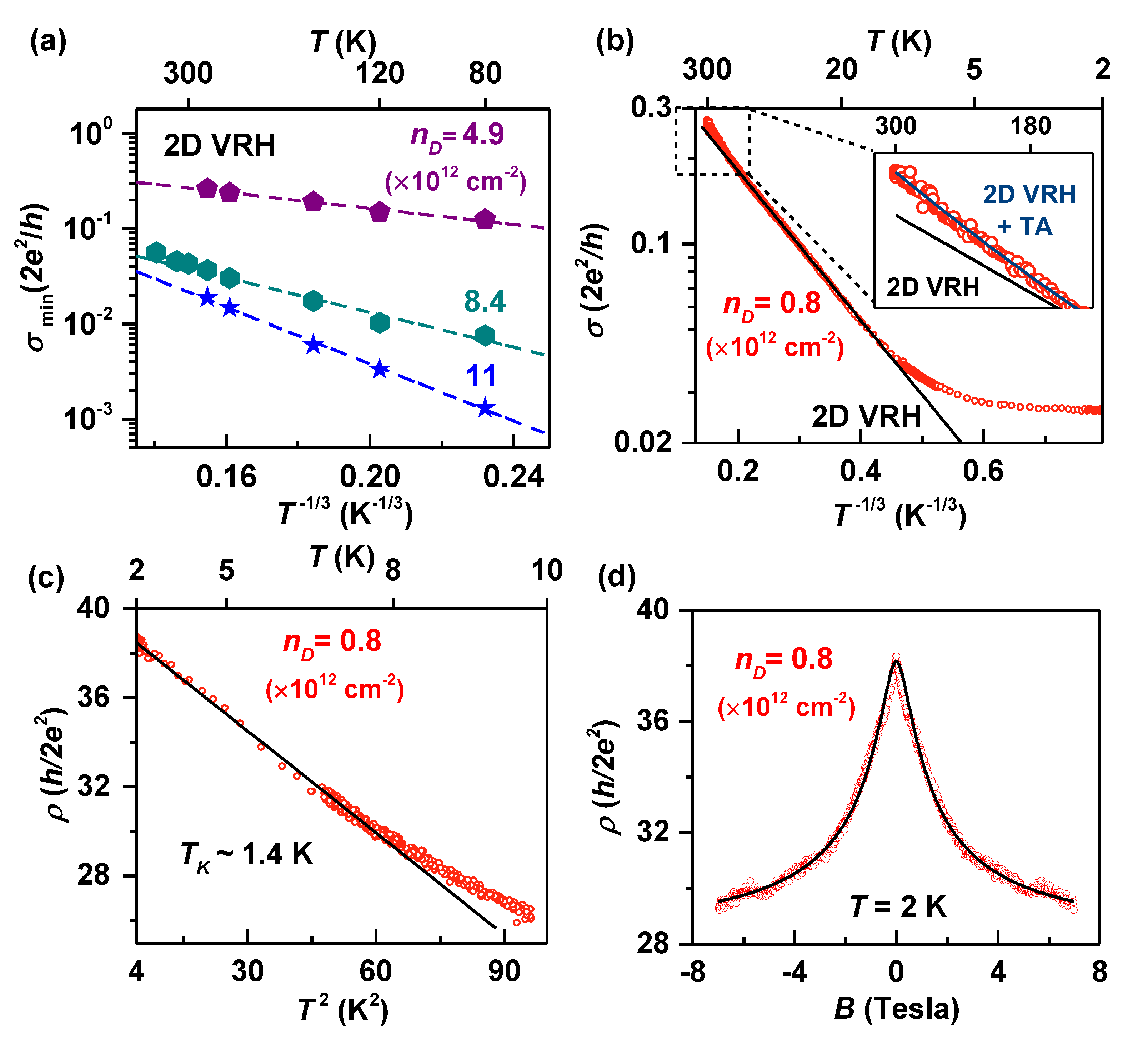 Nanomaterials 12 02845 g005