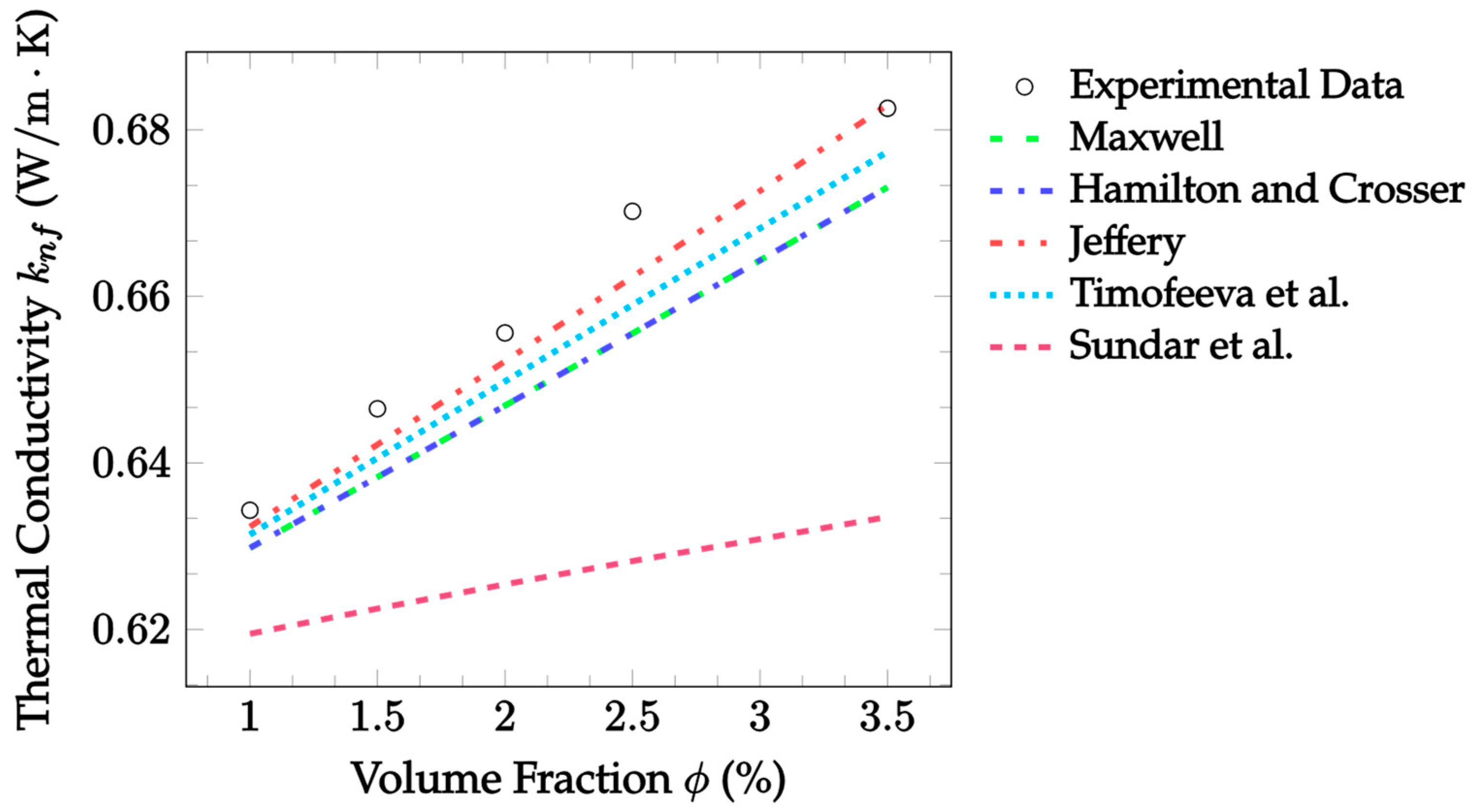 Nanomaterials 12 02847 g002 Nanomaterials 12 02847 g002