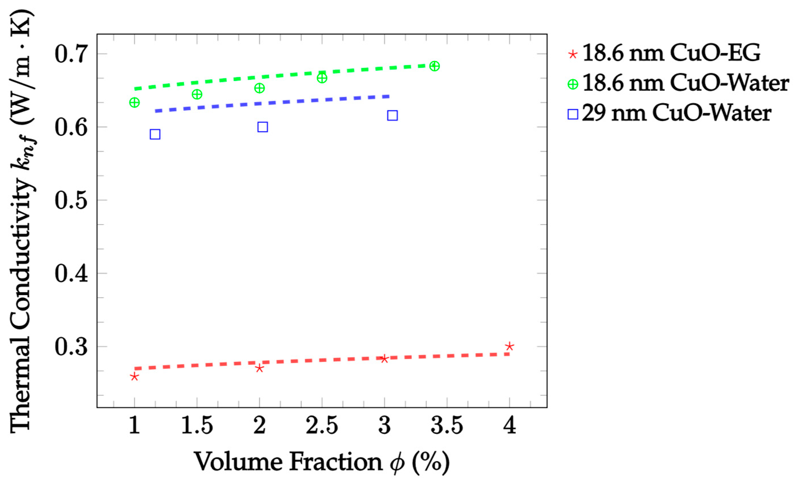 Nanomaterials 12 02847 g006 Nanomaterials 12 02847 g006