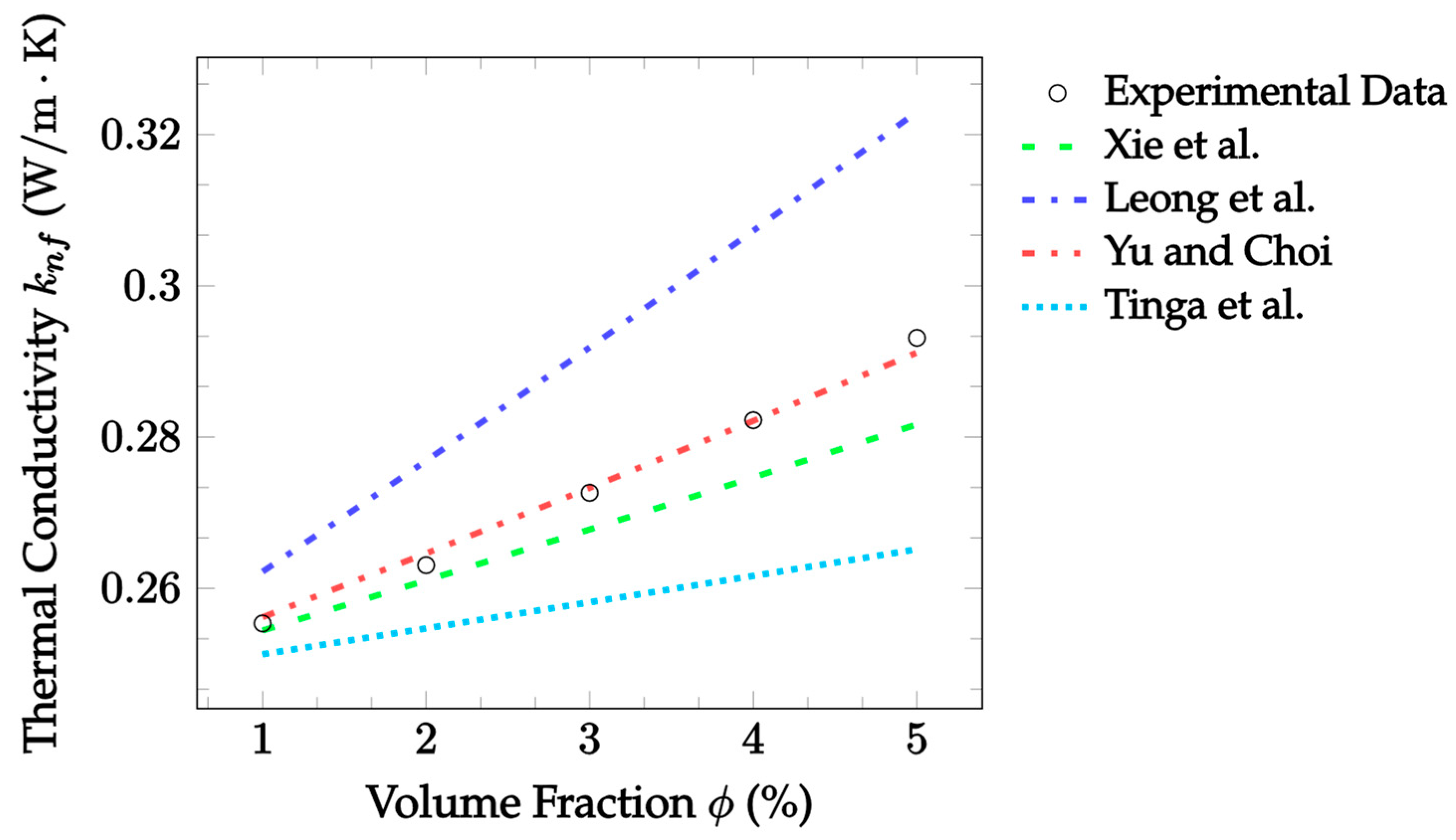 Nanomaterials 12 02847 g007 Nanomaterials 12 02847 g007