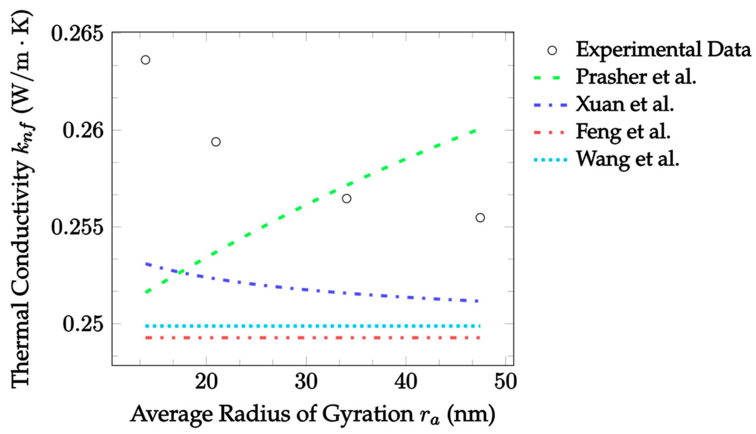 Nanomaterials 12 02847 g008 Nanomaterials 12 02847 g008
