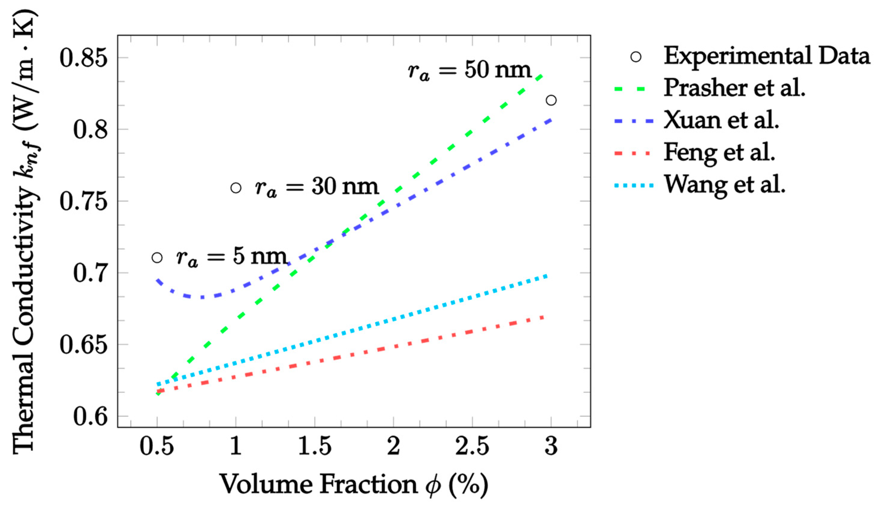 Nanomaterials 12 02847 g009 Nanomaterials 12 02847 g009