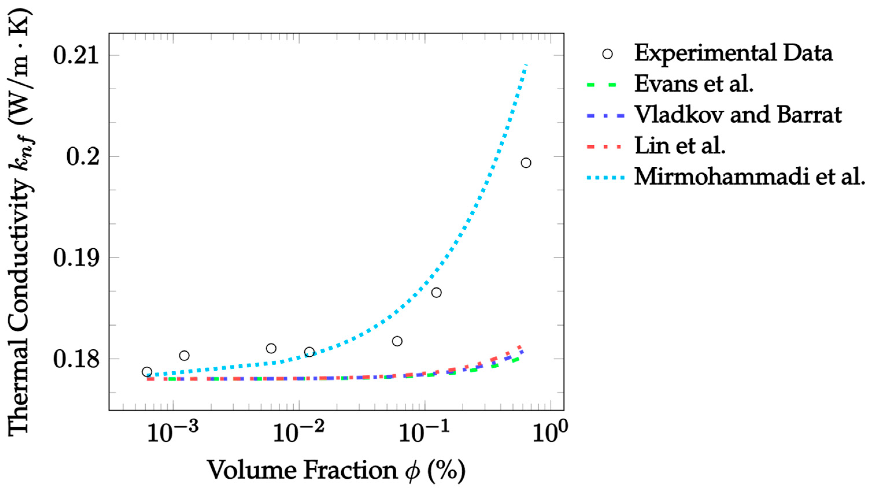 Nanomaterials 12 02847 g010 Nanomaterials 12 02847 g010