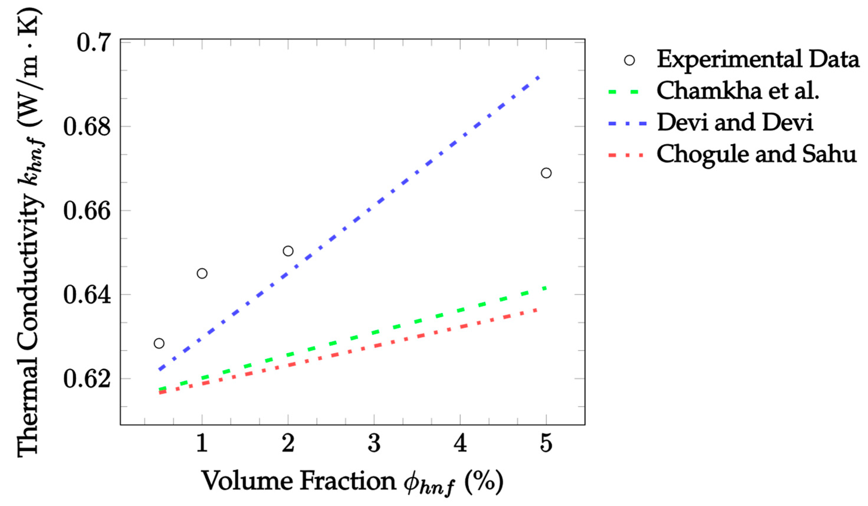 Nanomaterials 12 02847 g014 Nanomaterials 12 02847 g014