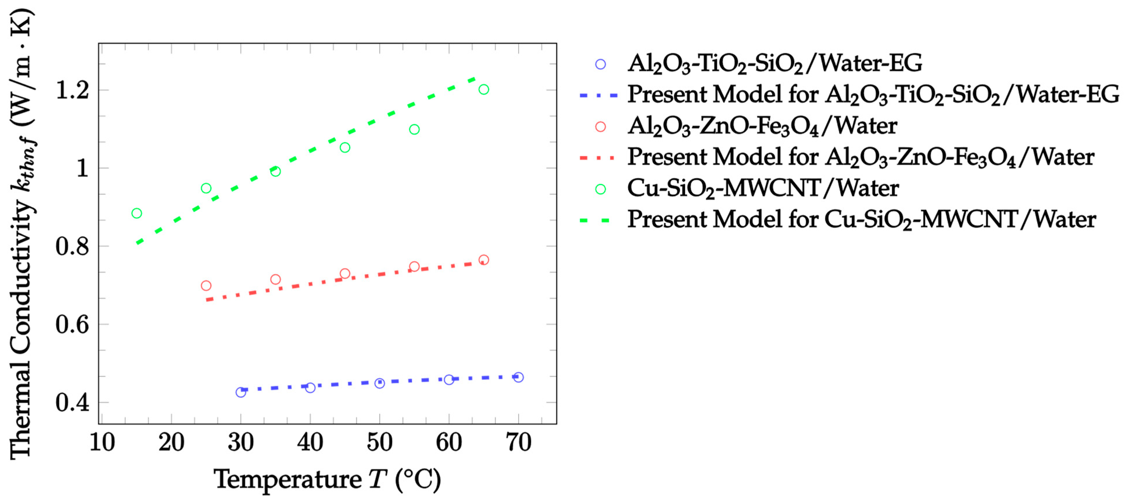 Nanomaterials 12 02847 g016 Nanomaterials 12 02847 g016