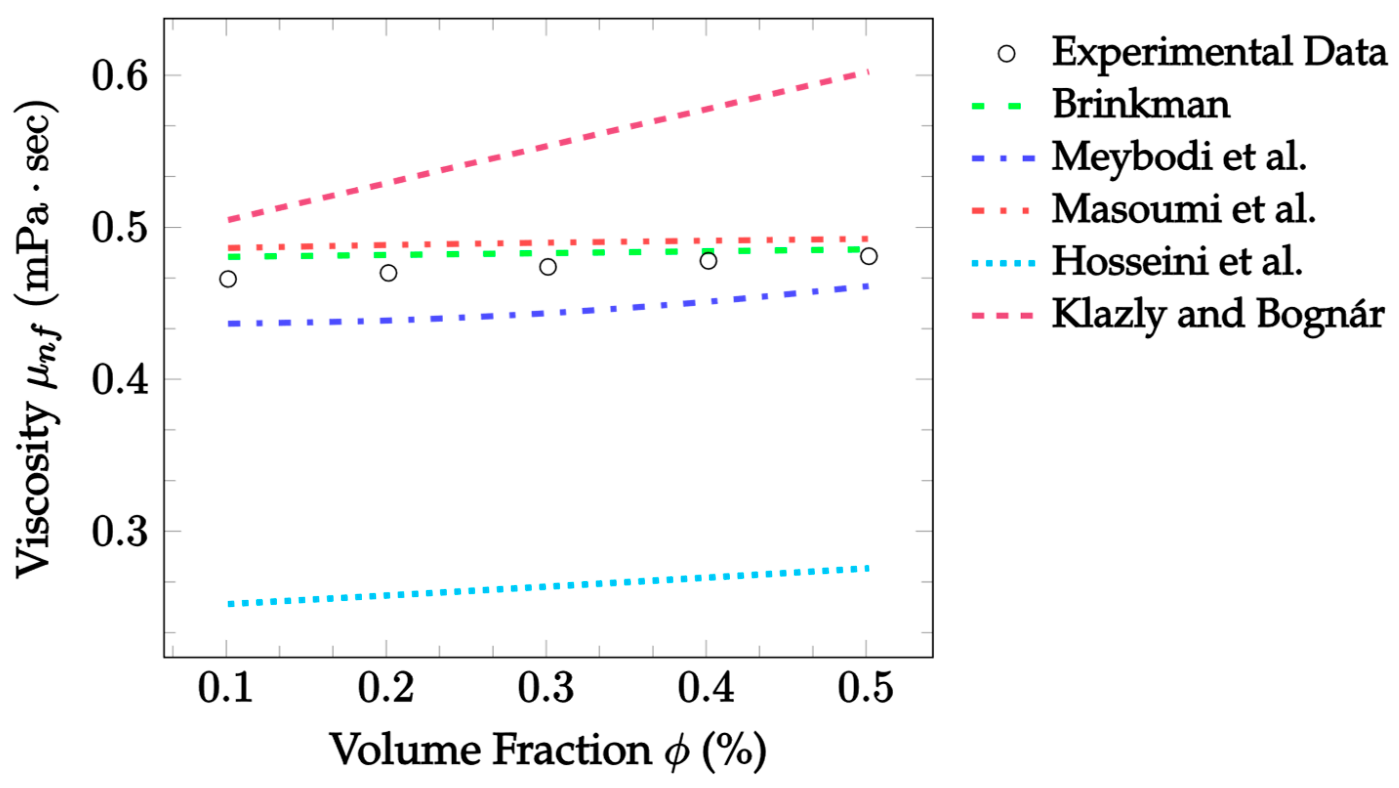 Nanomaterials 12 02847 g017 Nanomaterials 12 02847 g017