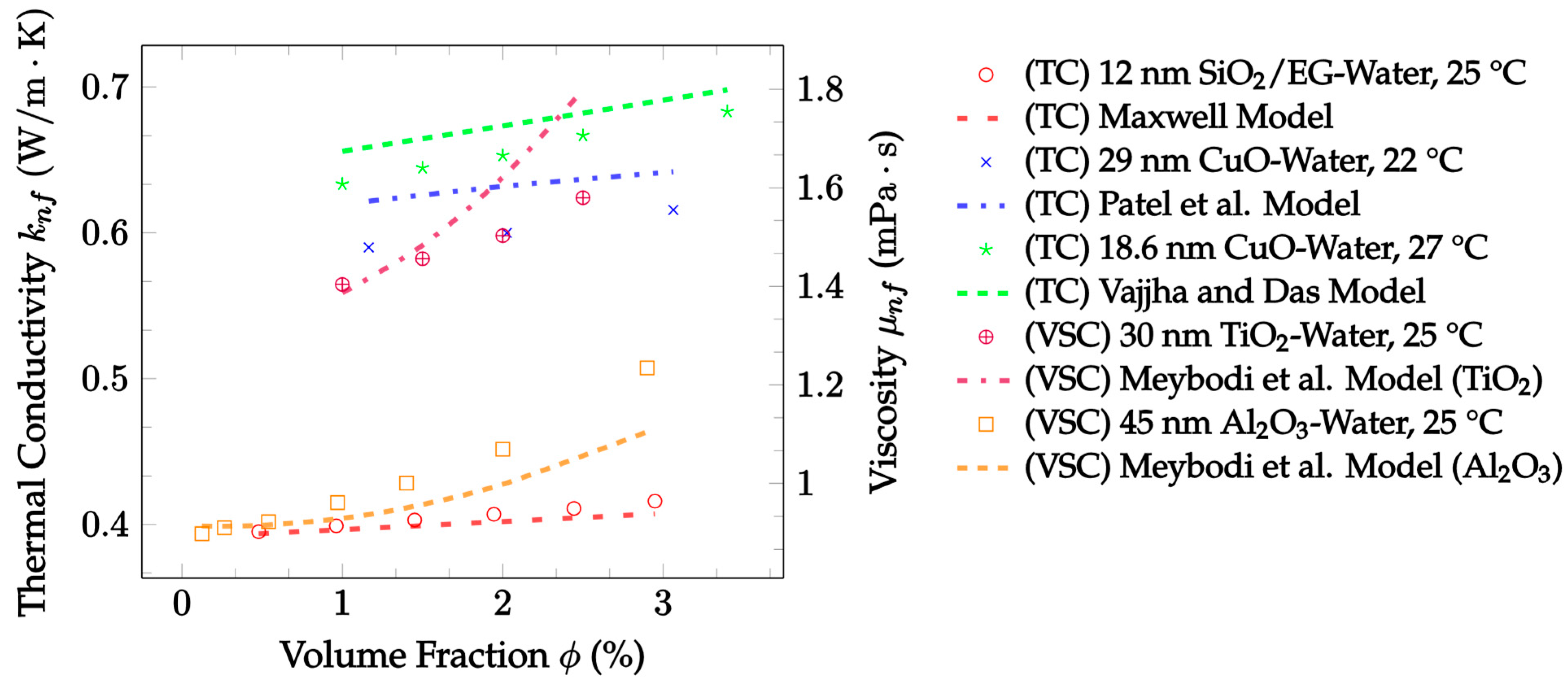 Nanomaterials 12 02847 g018 Nanomaterials 12 02847 g018