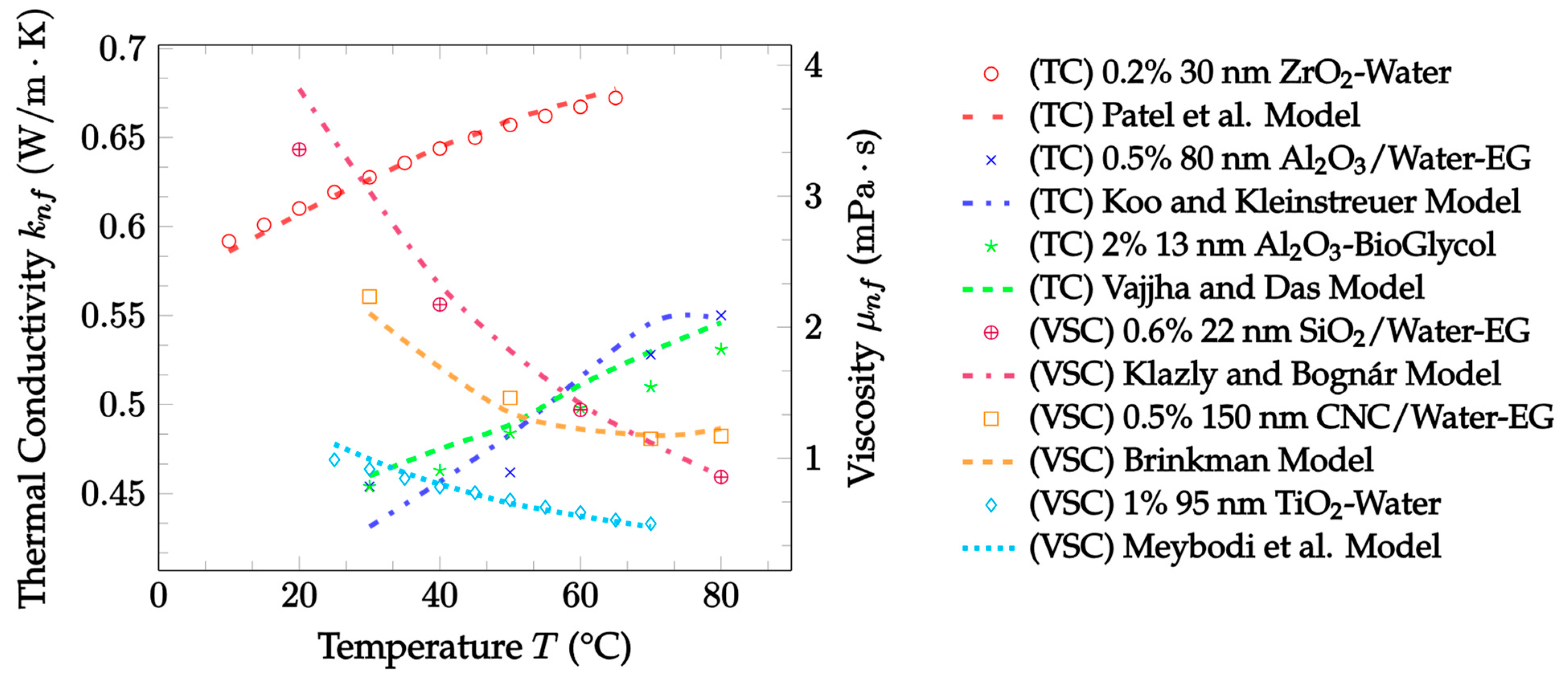 Nanomaterials 12 02847 g019 Nanomaterials 12 02847 g019