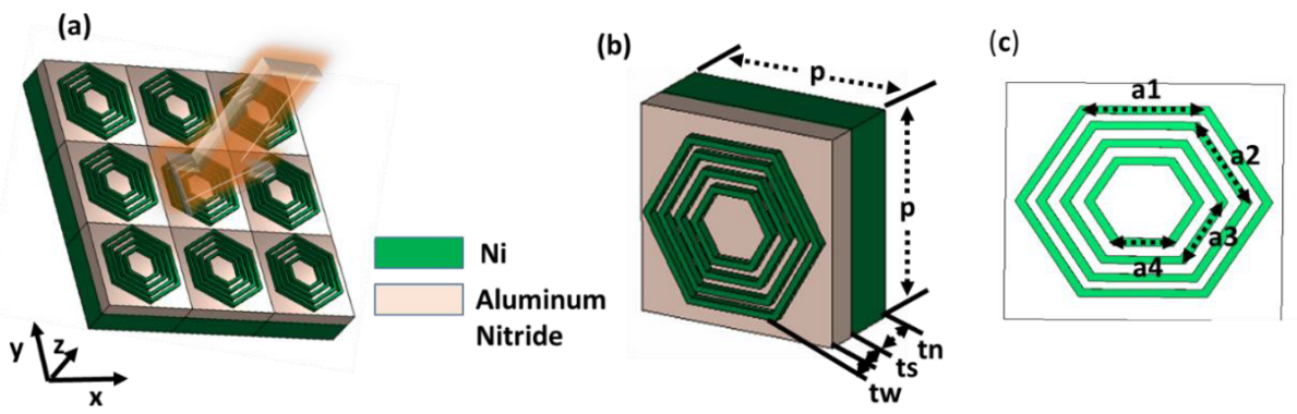 Nanomaterials 12 02849 g001
