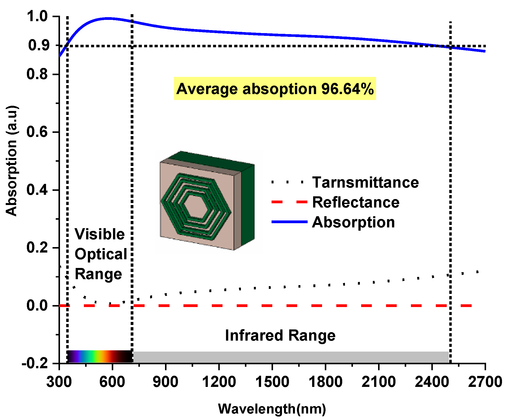 Nanomaterials 12 02849 g002