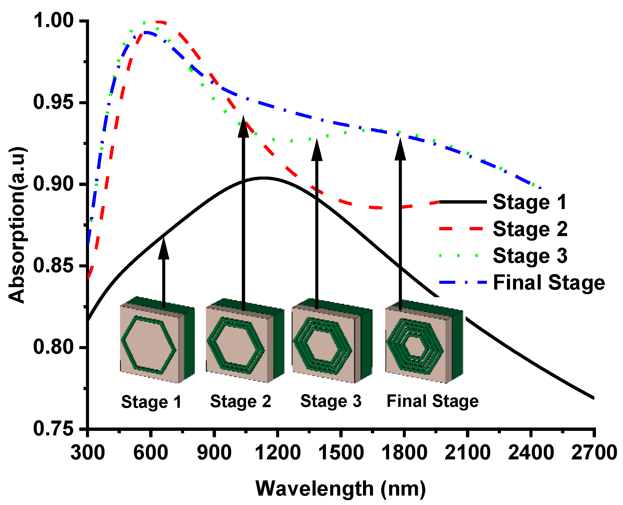 Nanomaterials 12 02849 g003