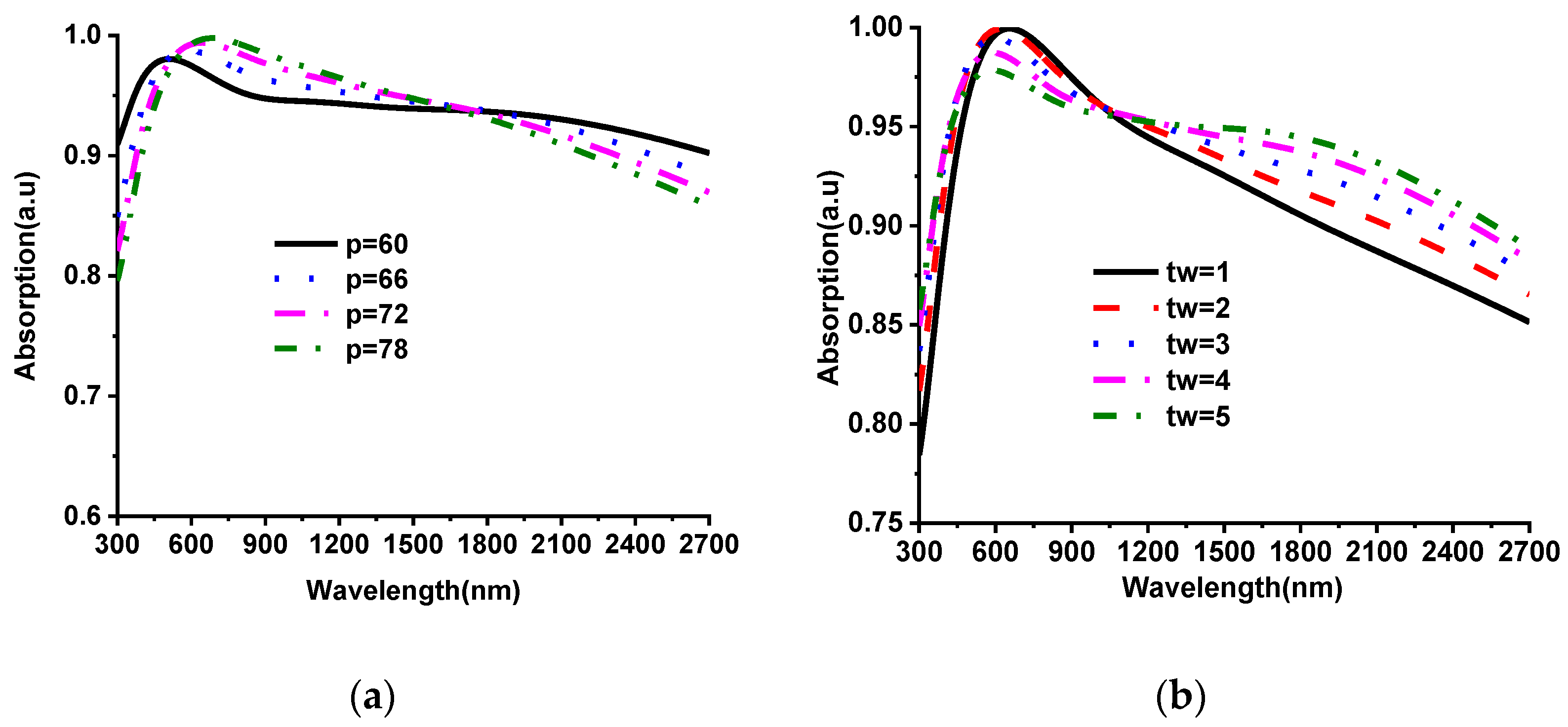 Nanomaterials 12 02849 g004a