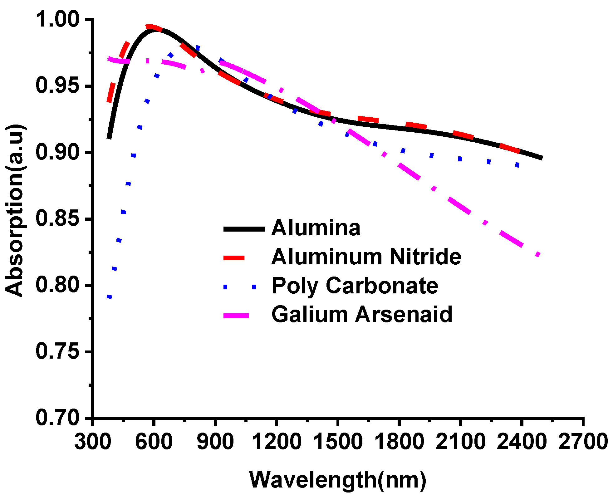Nanomaterials 12 02849 g005