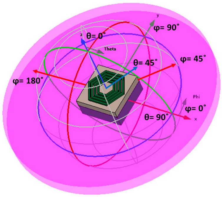 Nanomaterials 12 02849 g006