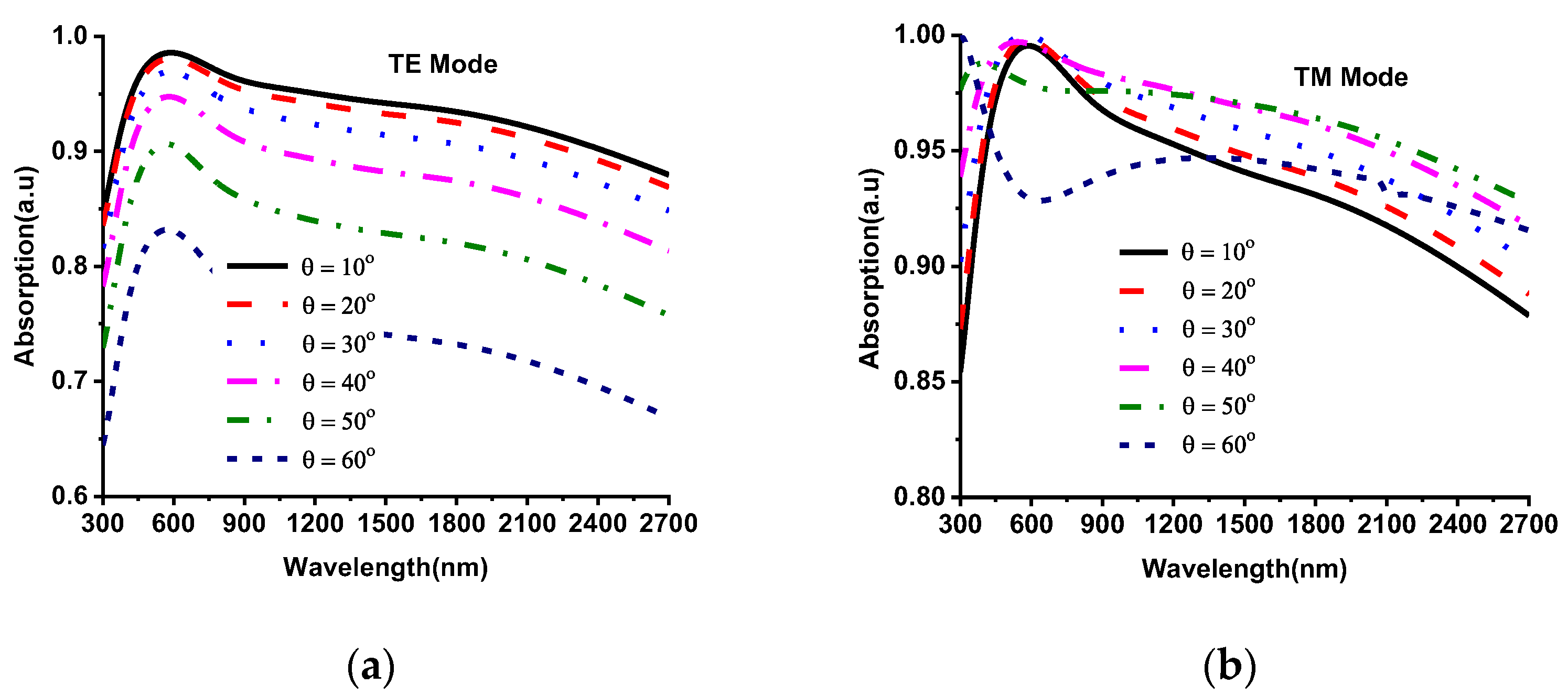 Nanomaterials 12 02849 g007