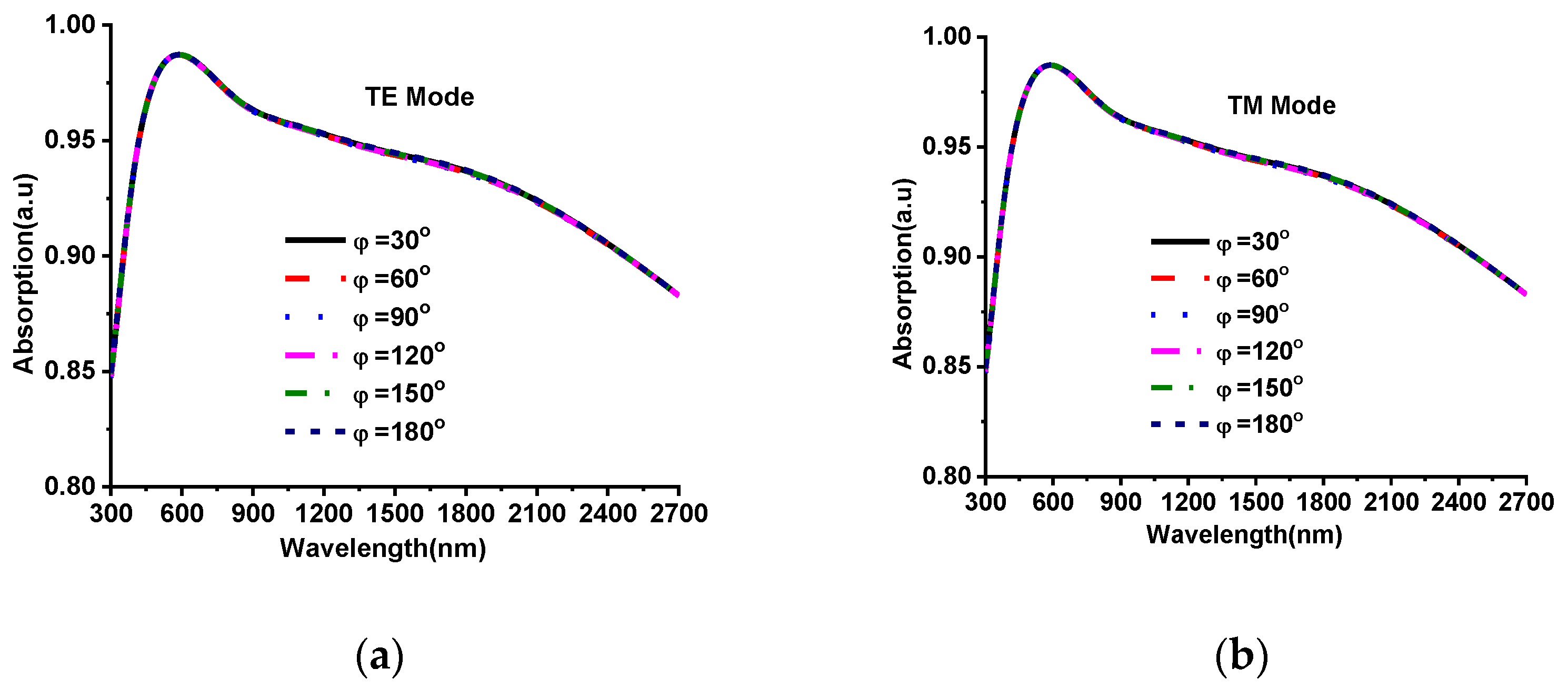 Nanomaterials 12 02849 g008