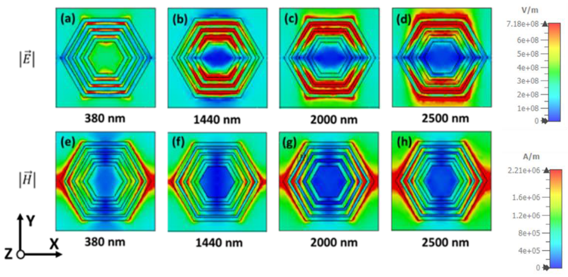 Nanomaterials 12 02849 g009