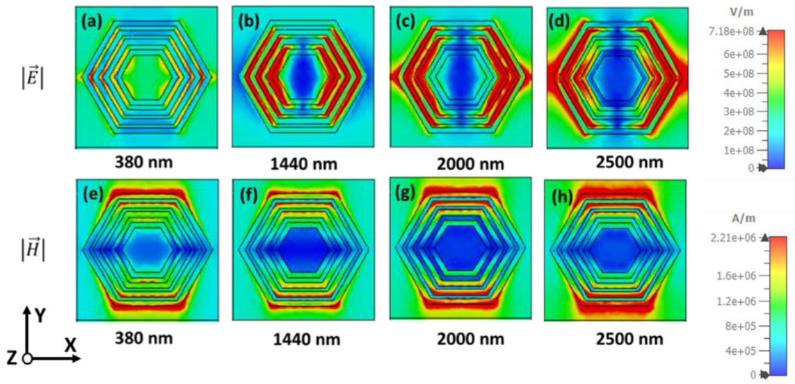 Nanomaterials 12 02849 g010
