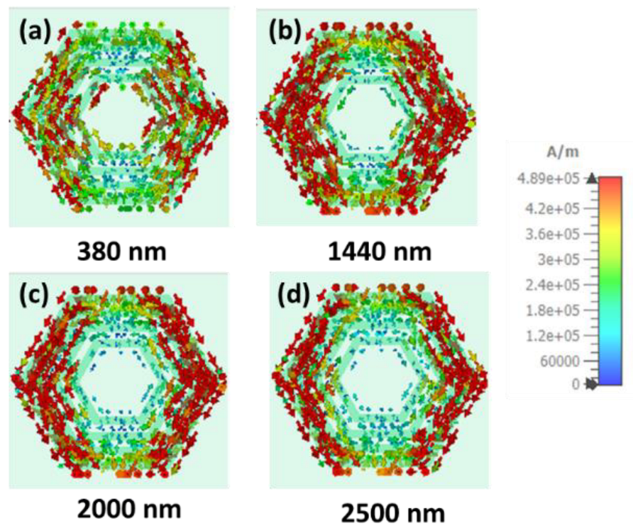 Nanomaterials 12 02849 g011