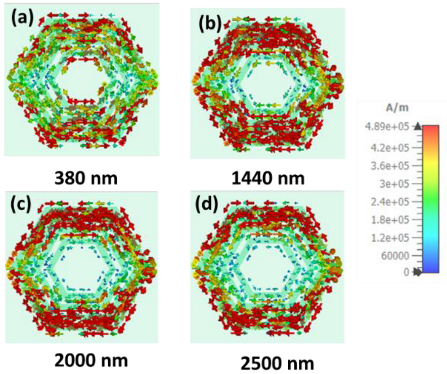Nanomaterials 12 02849 g012
