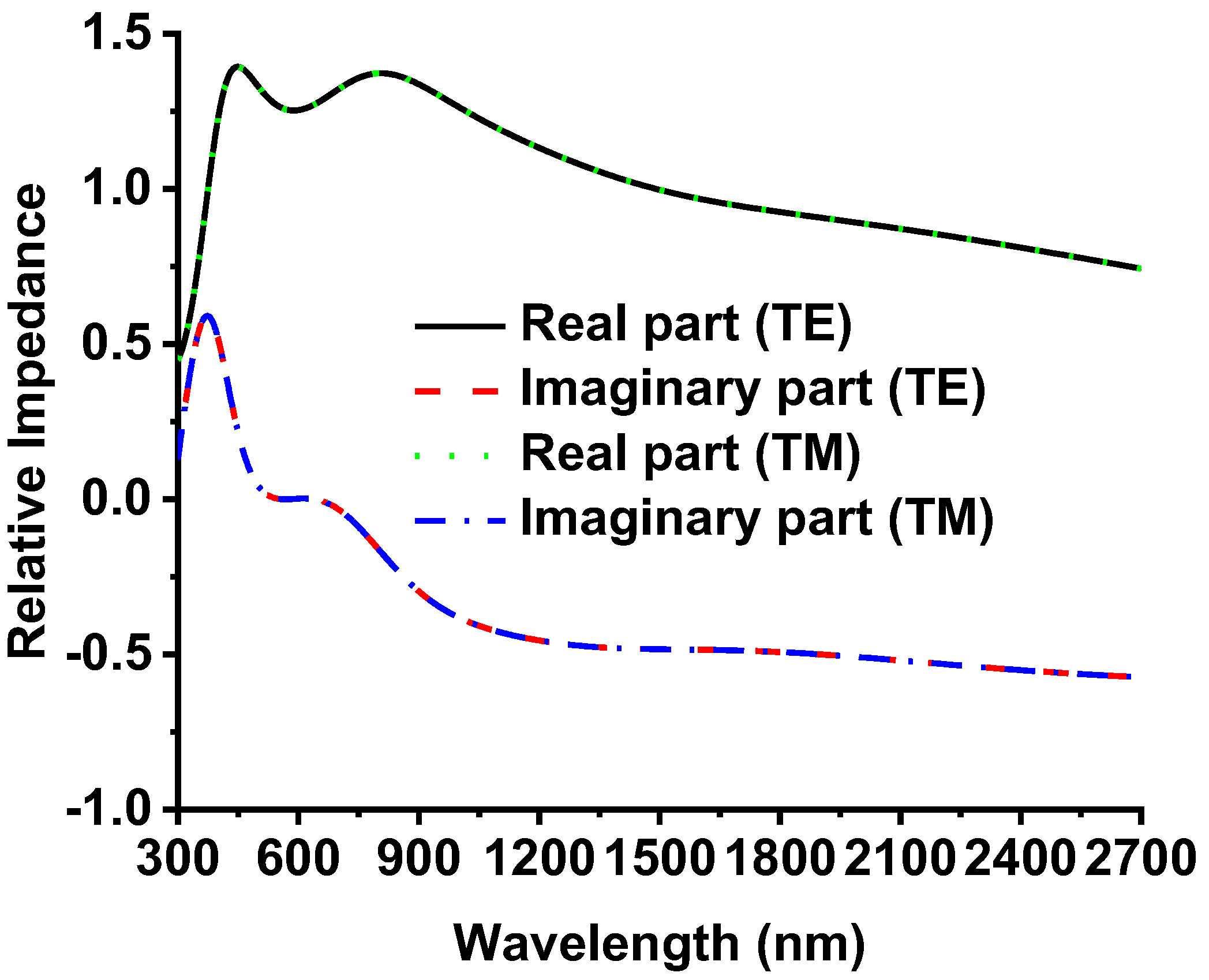 Nanomaterials 12 02849 g013
