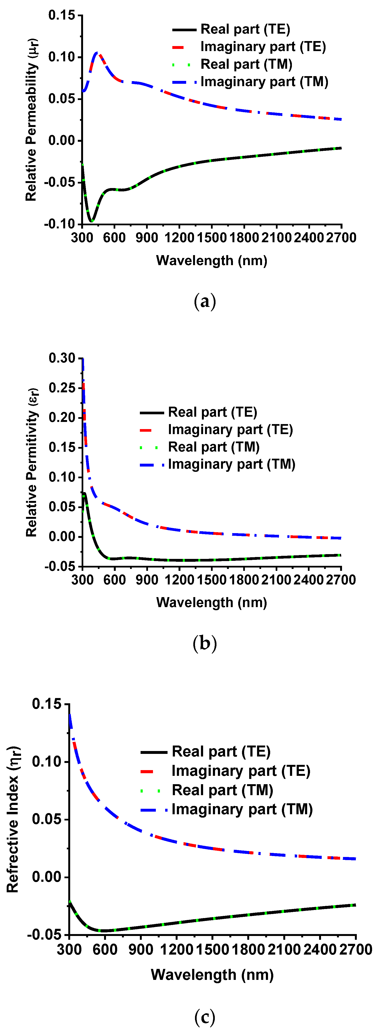 Nanomaterials 12 02849 g014