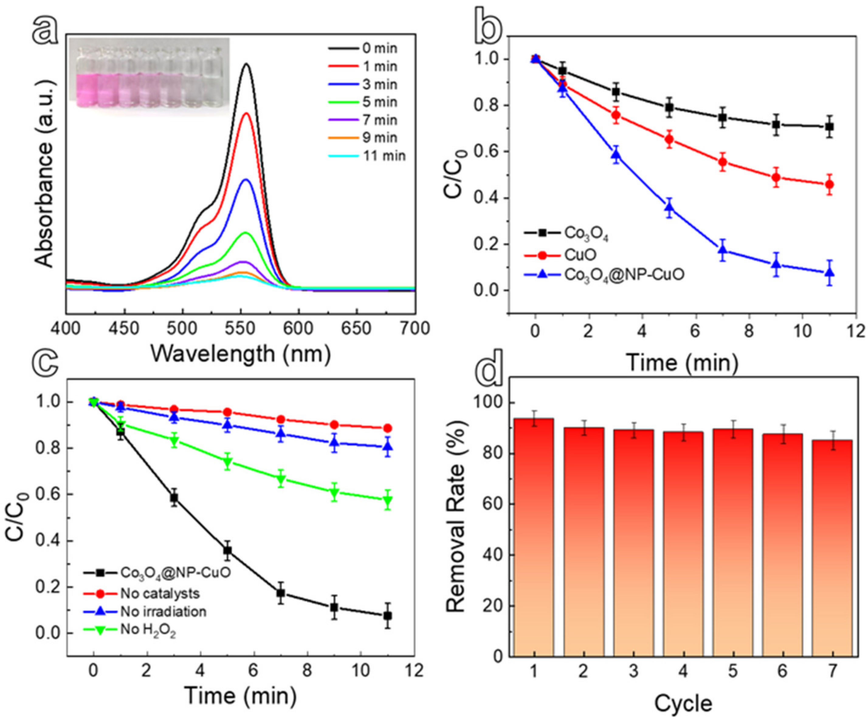 Nanomaterials 12 02850 g006