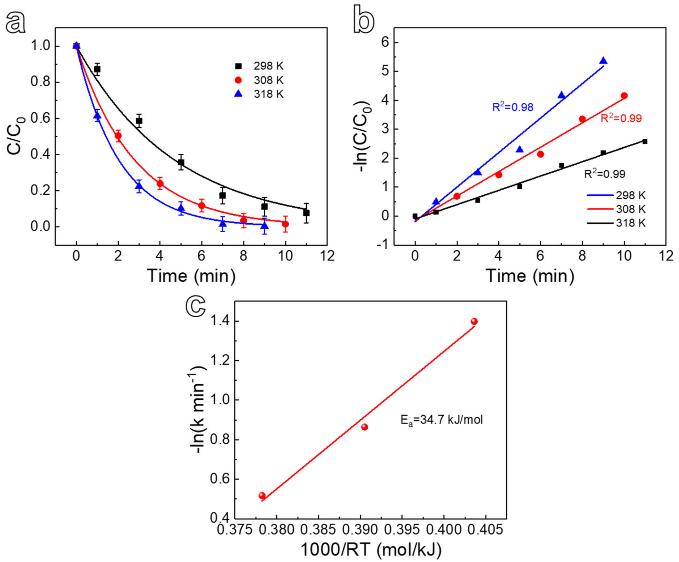 Nanomaterials 12 02850 g007