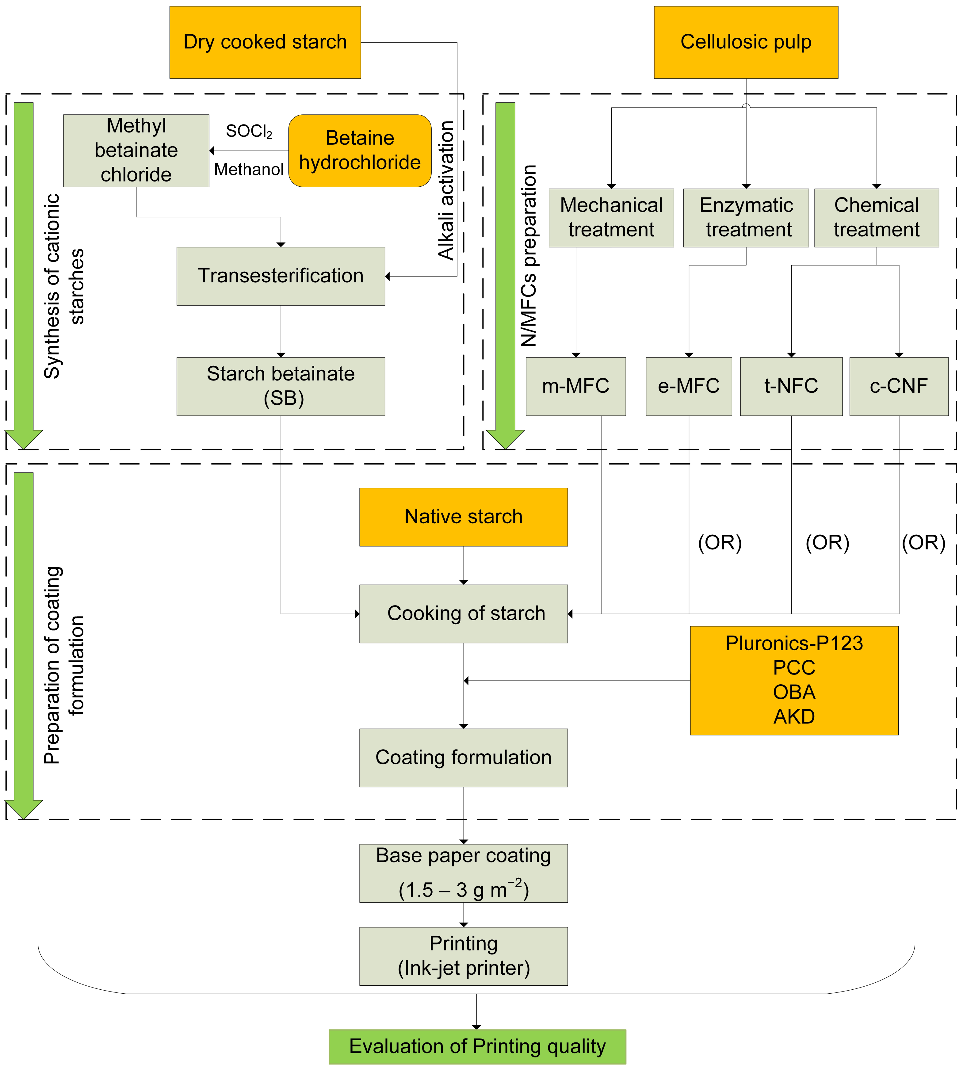 Nanomaterials 12 02853 g001